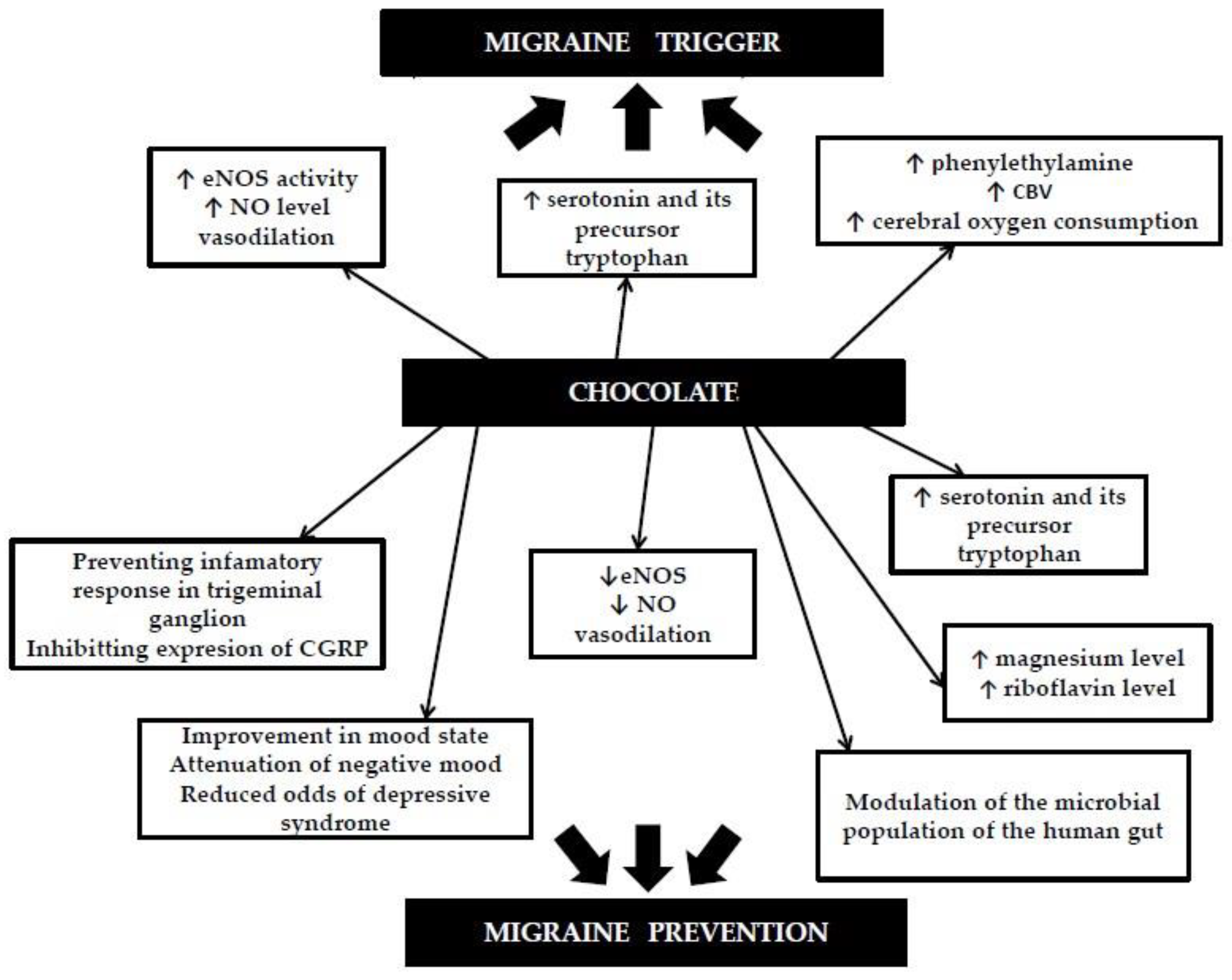 Nutrients 12 00608 g001 Nutrients 12 00608 g001