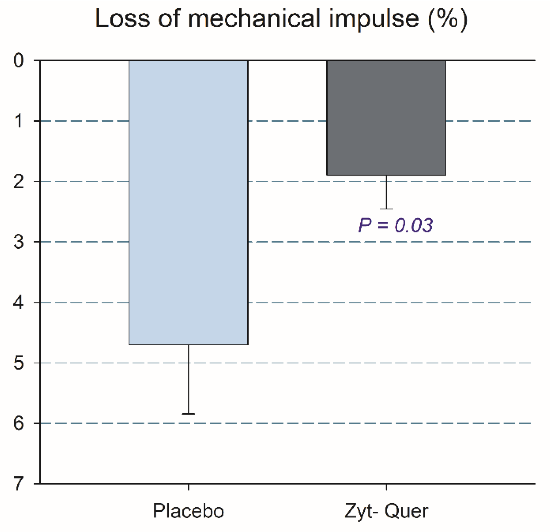 Nutrients 12 00614 g003