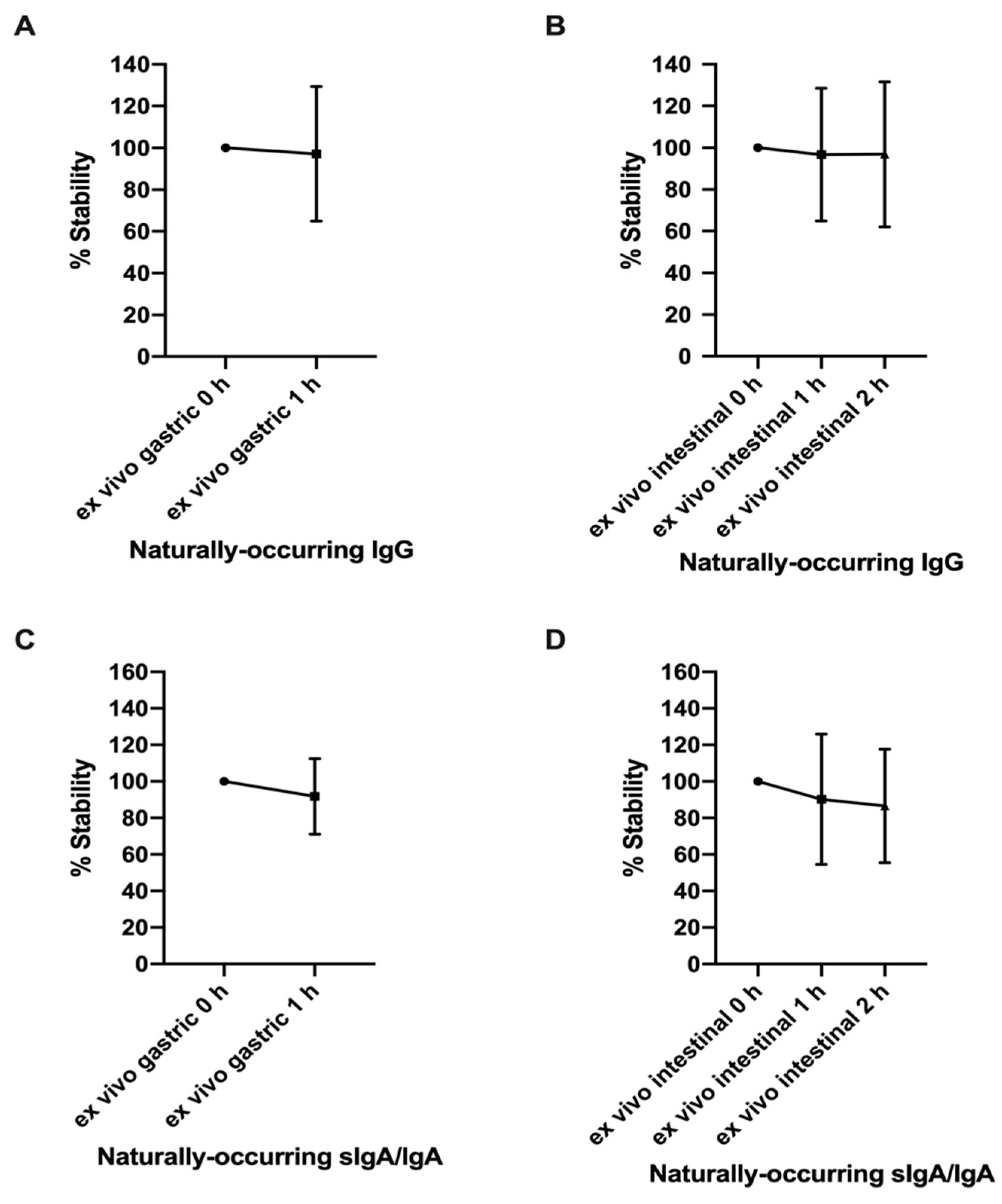 Nutrients 12 00621 g002