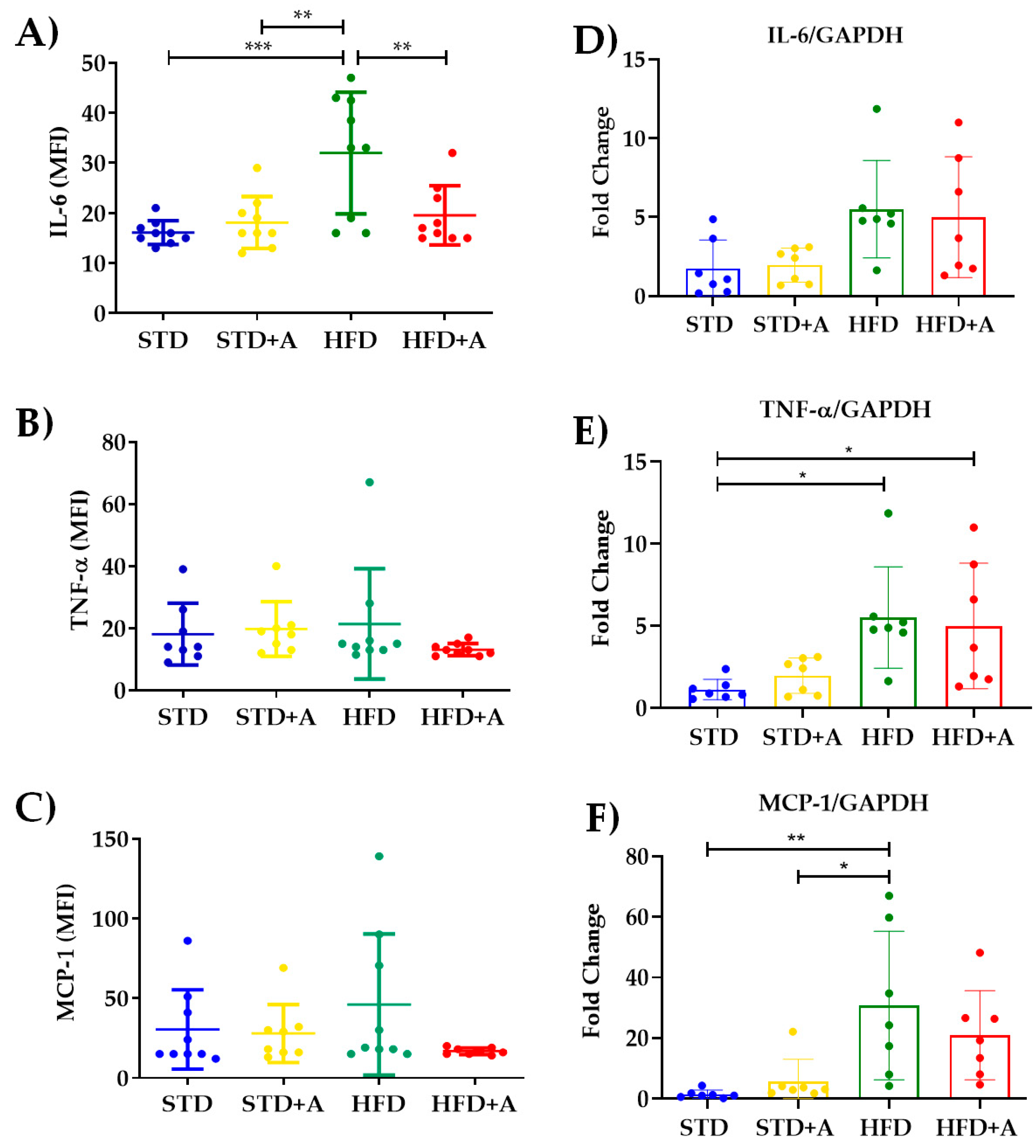 Nutrients 12 00624 g006