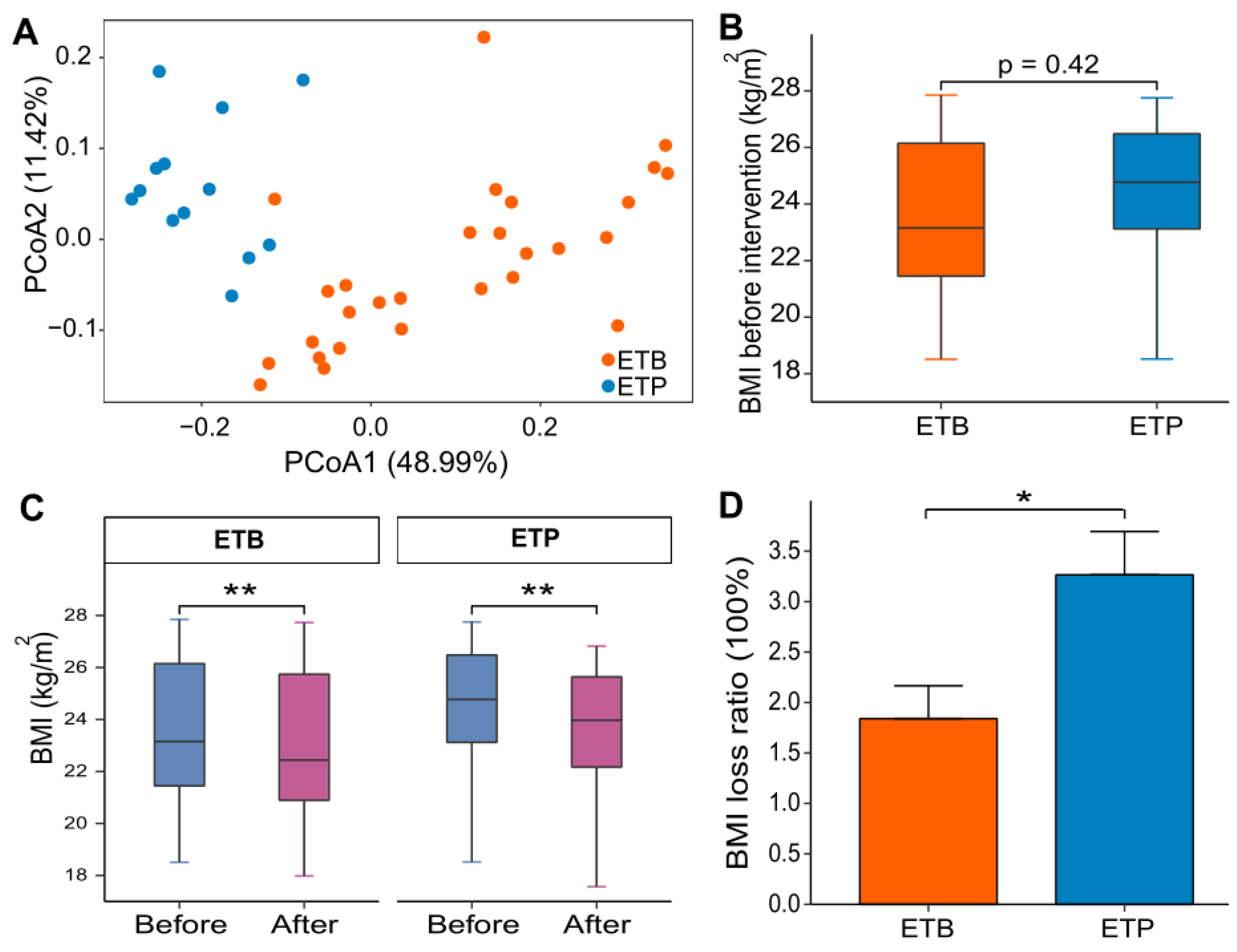 Nutrients 12 00631 g002