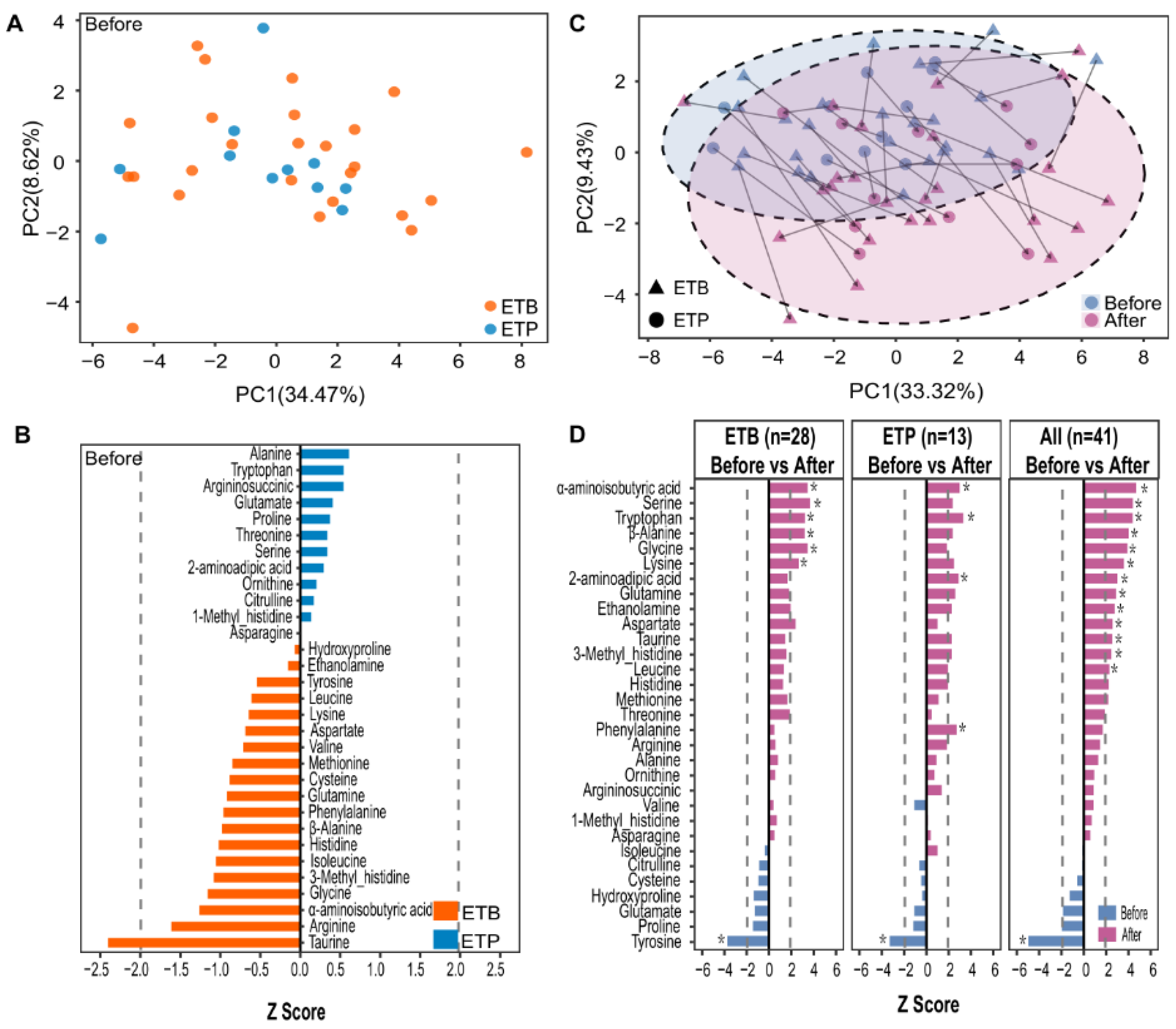 Nutrients 12 00631 g004