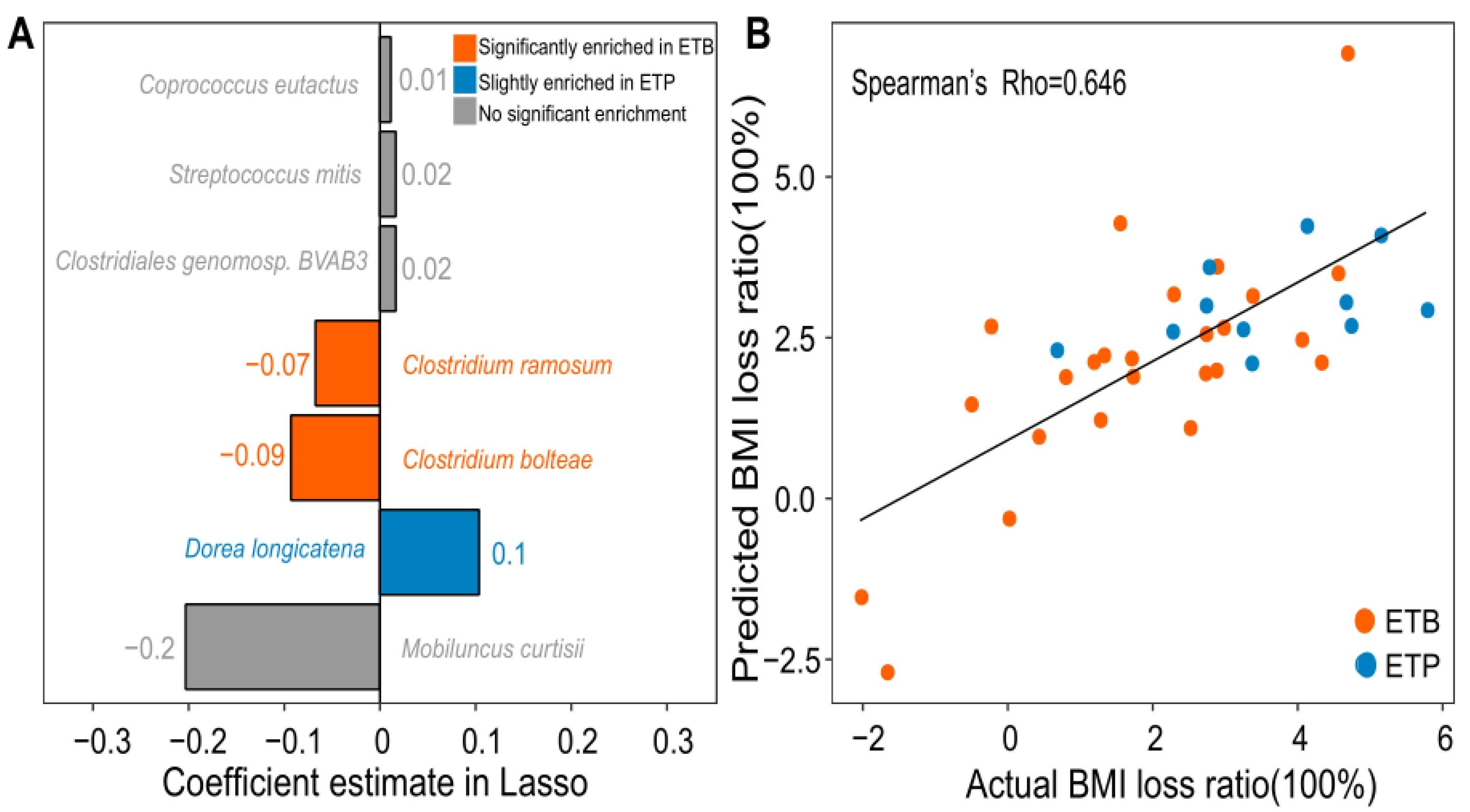 Nutrients 12 00631 g005