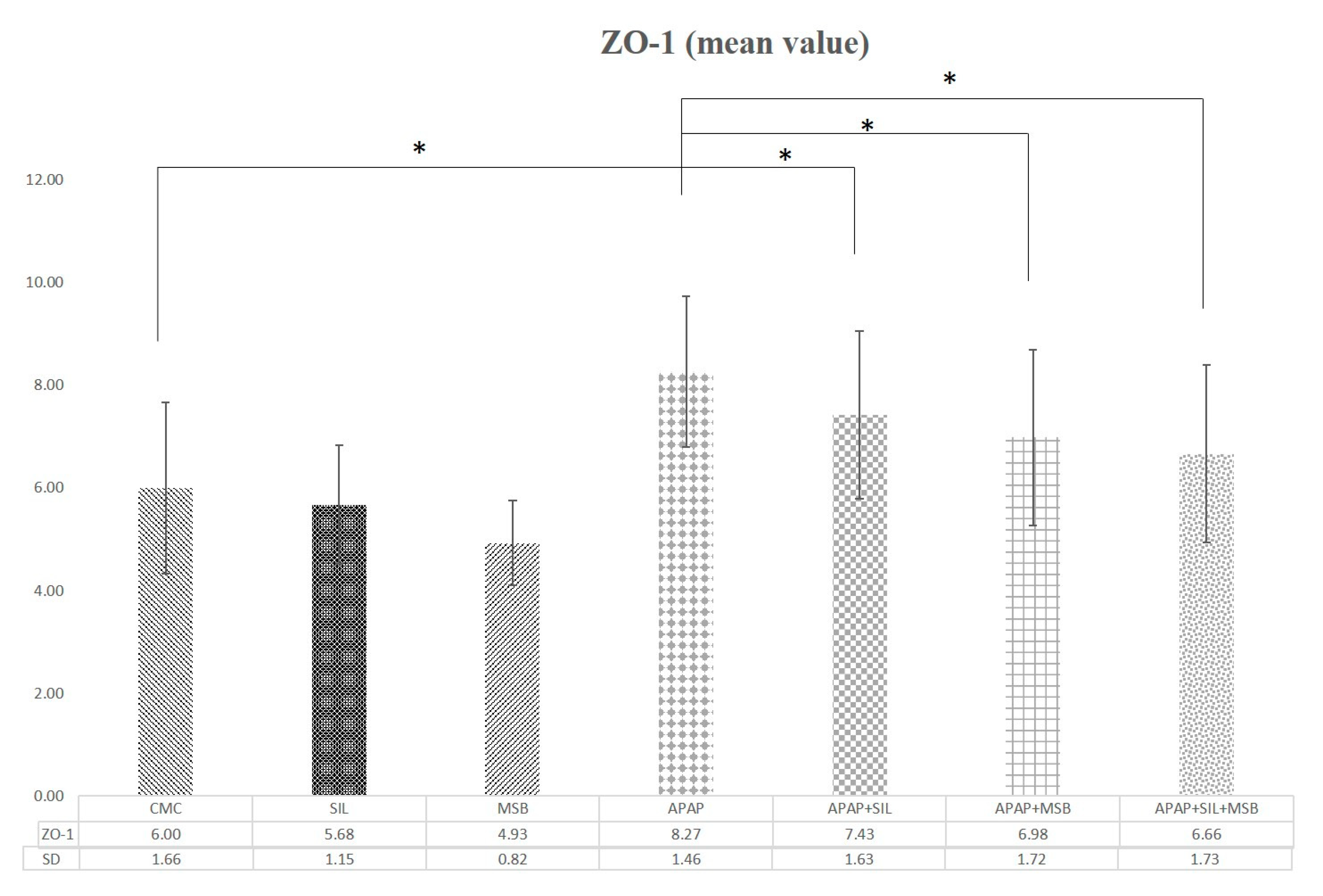 Nutrients 12 00632 g005