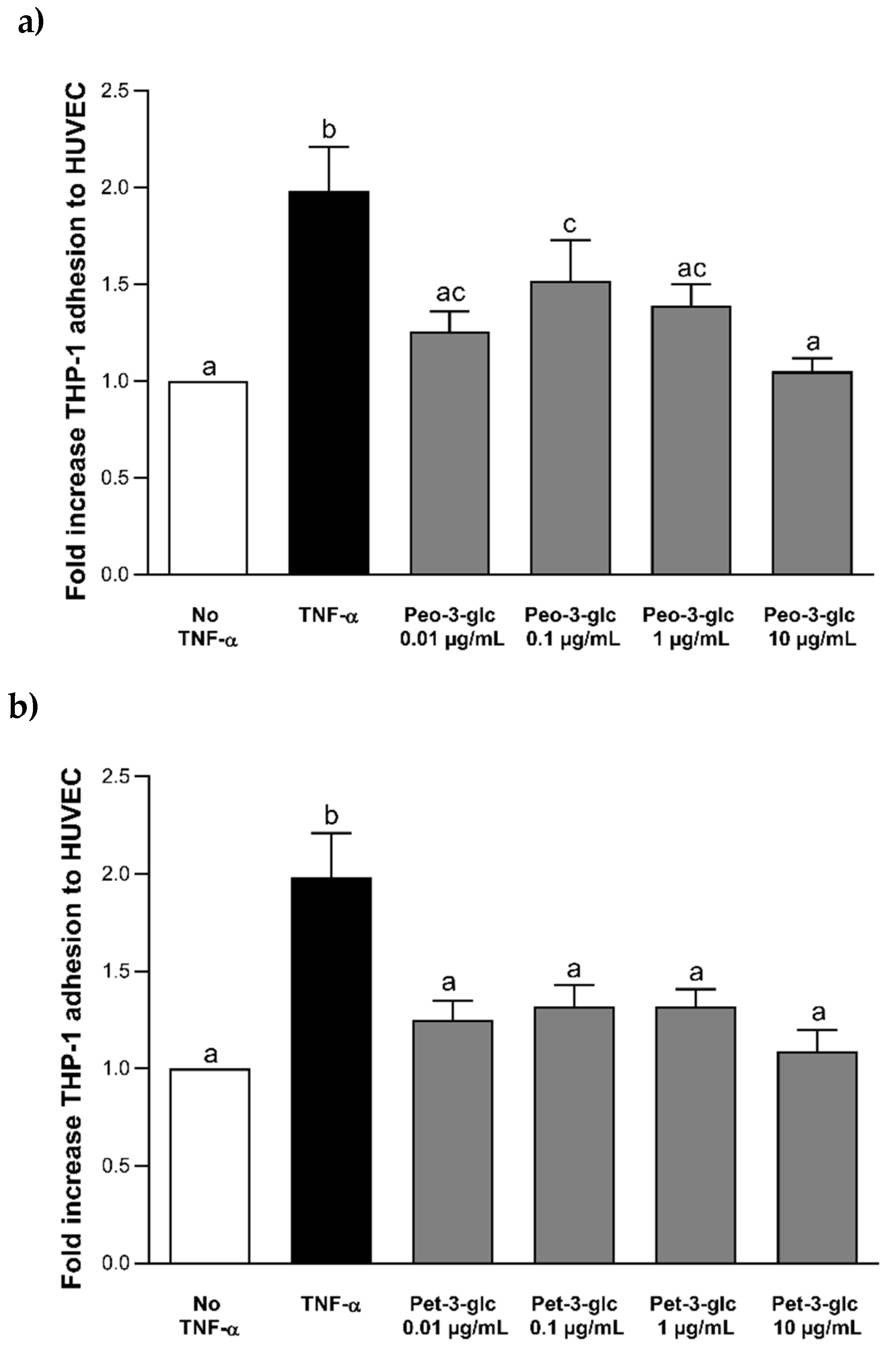 Nutrients 12 00655 g002
