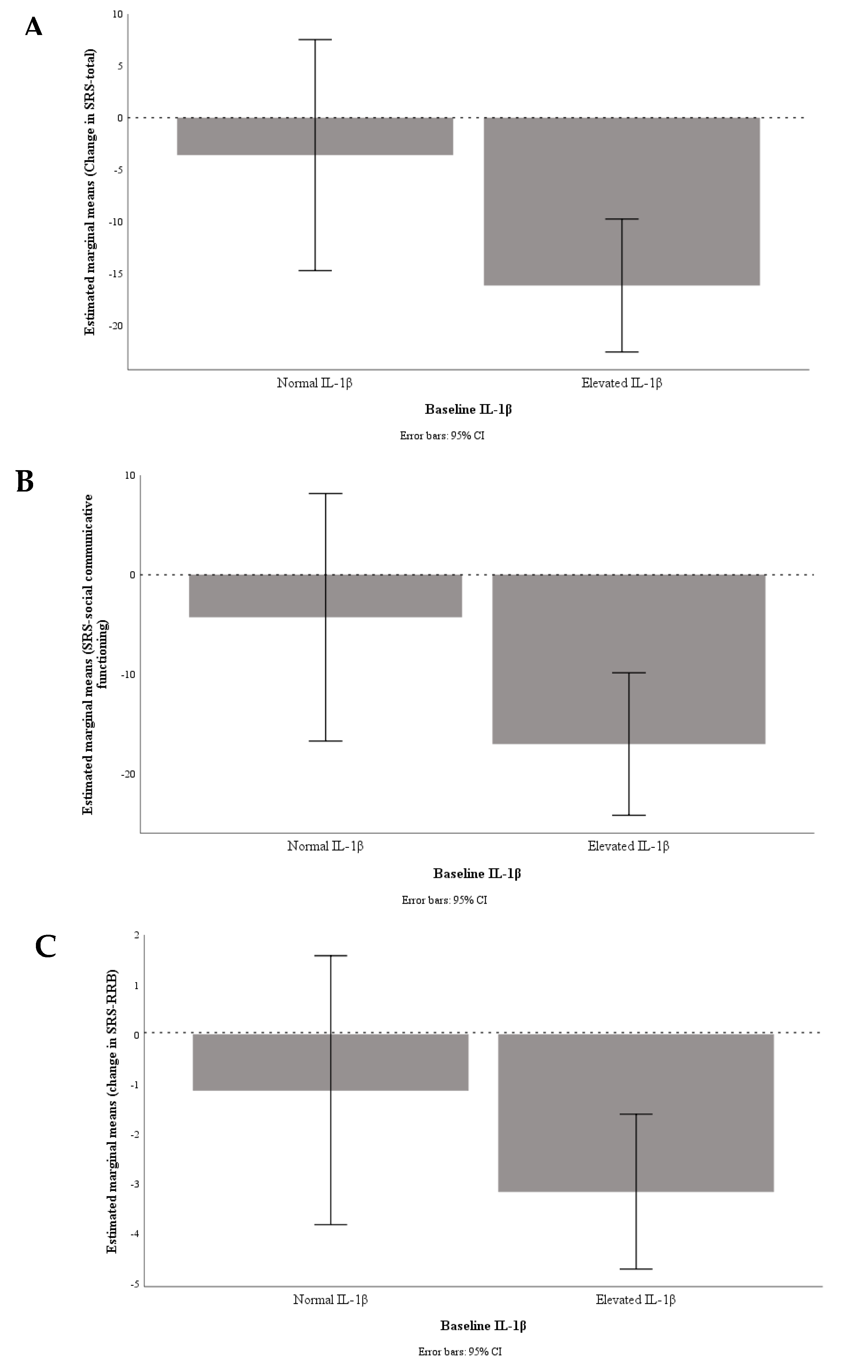 Nutrients 12 00661 g001
