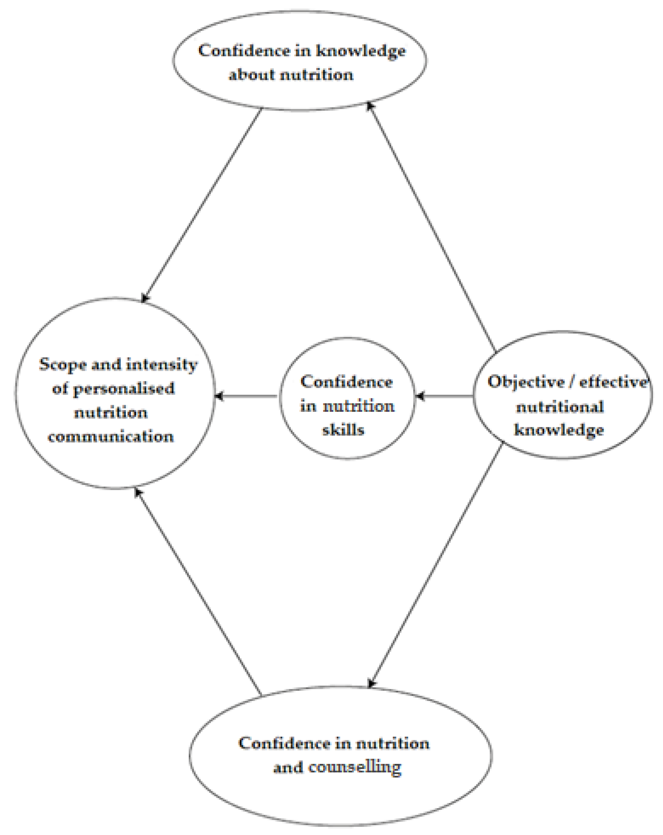 Nutrients 12 00663 g001