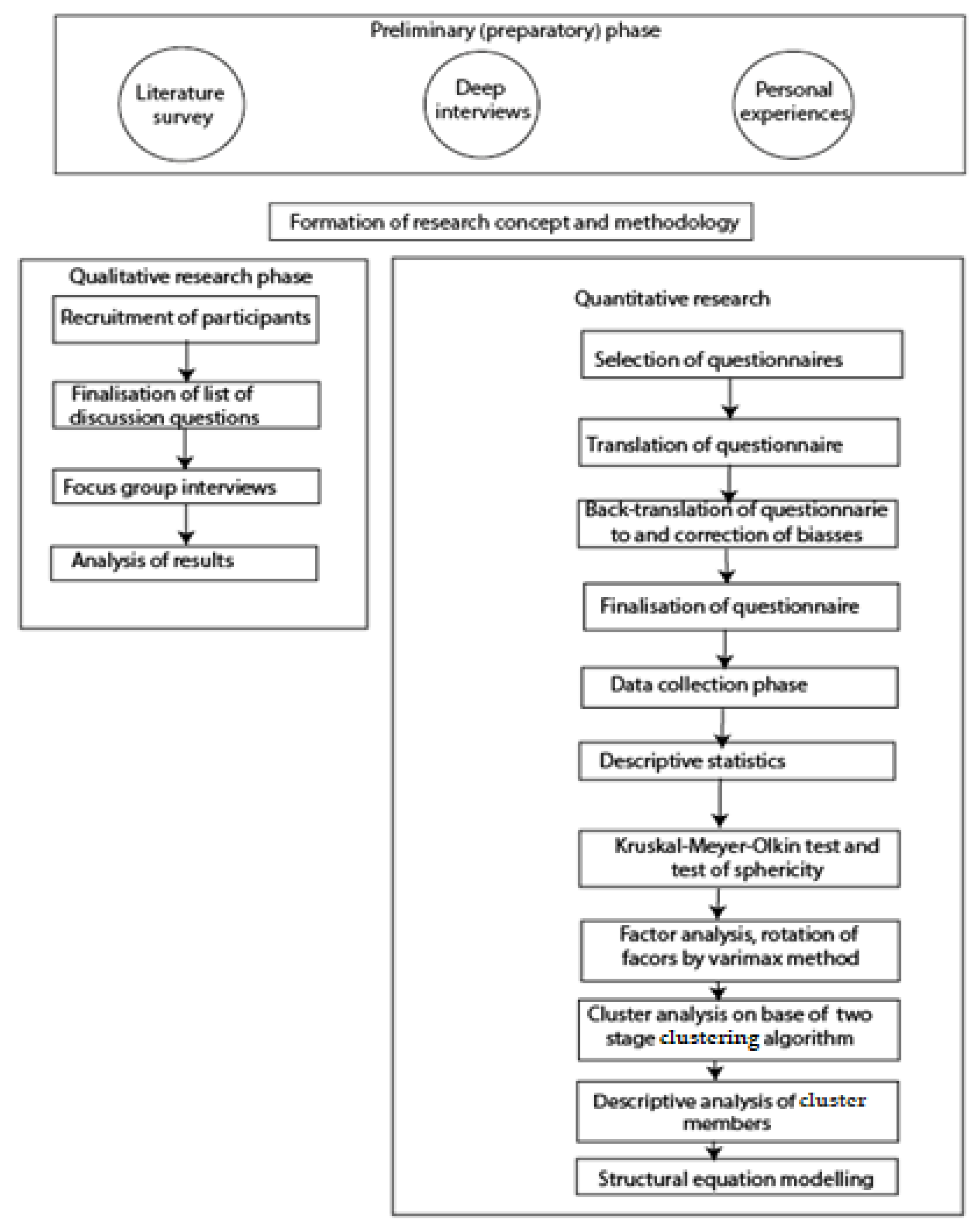 Nutrients 12 00663 g002