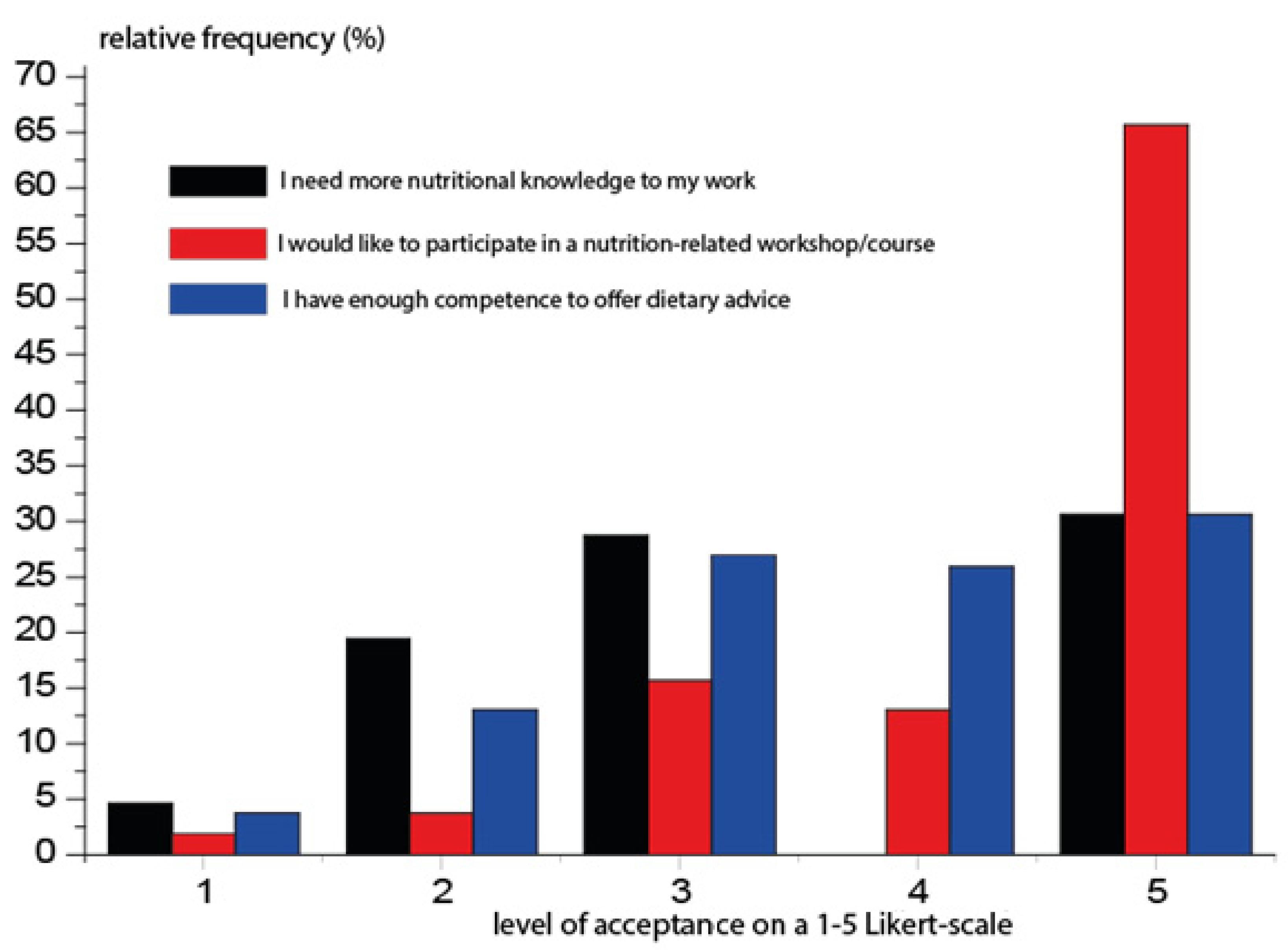 Nutrients 12 00663 g003
