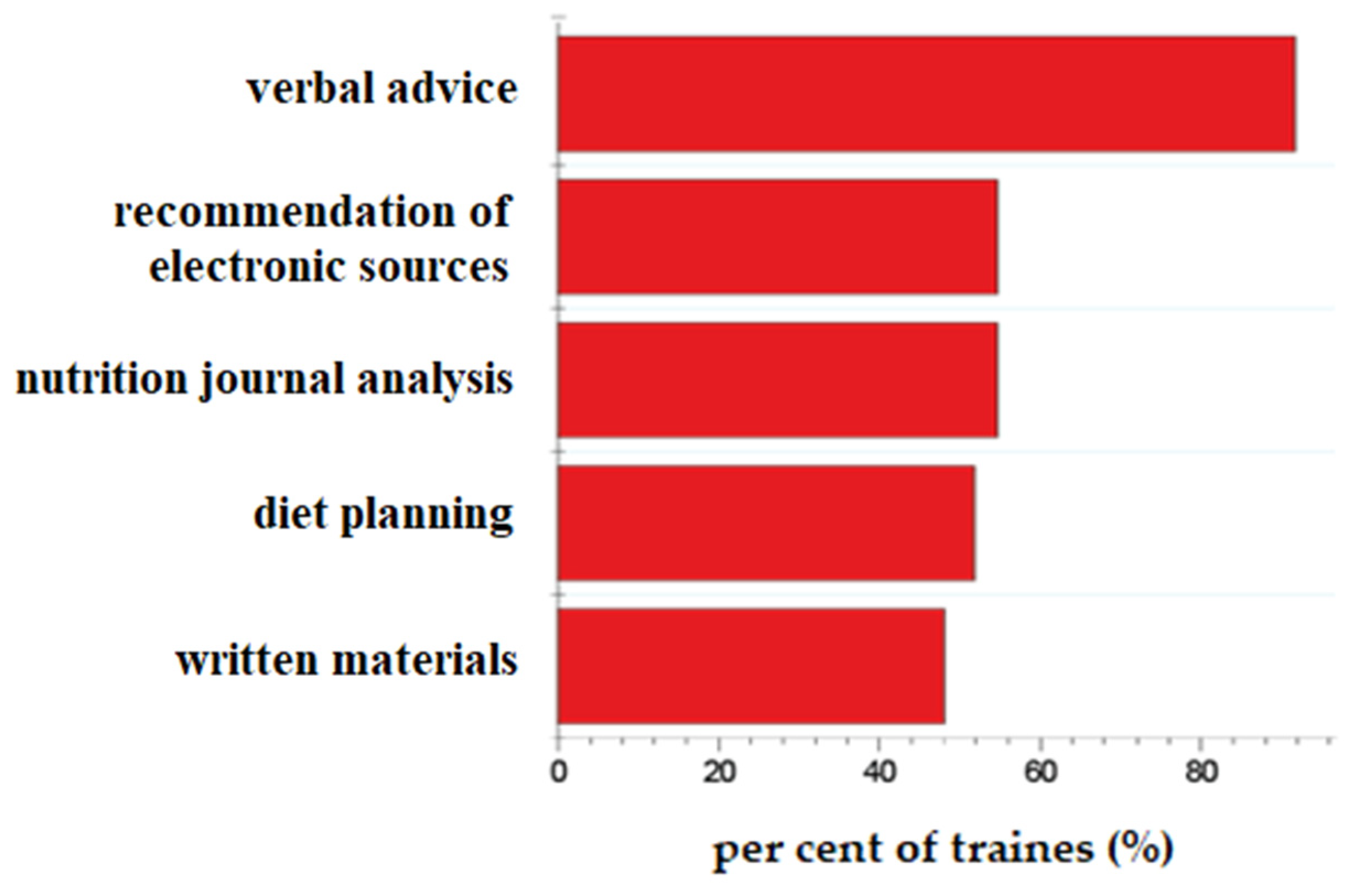 Nutrients 12 00663 g005