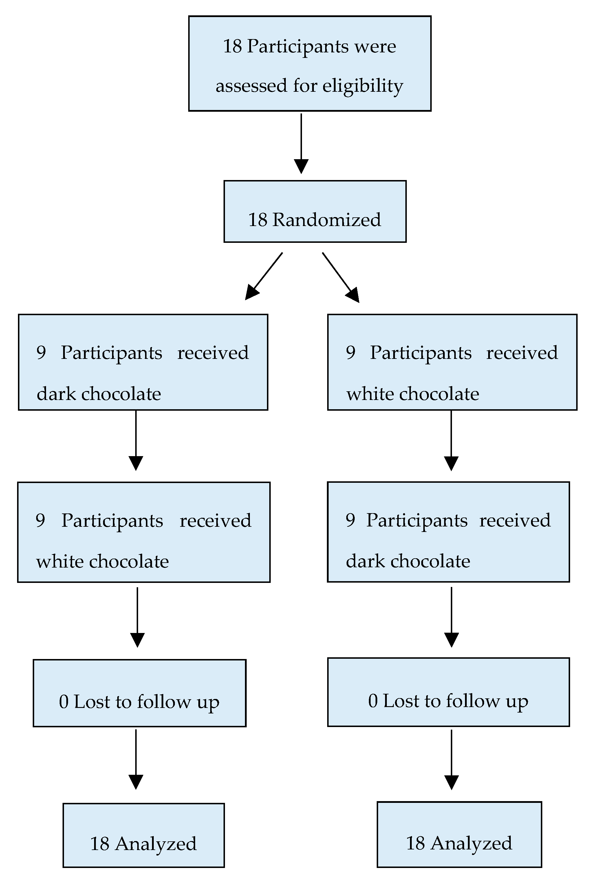 Nutrients 12 00664 g001