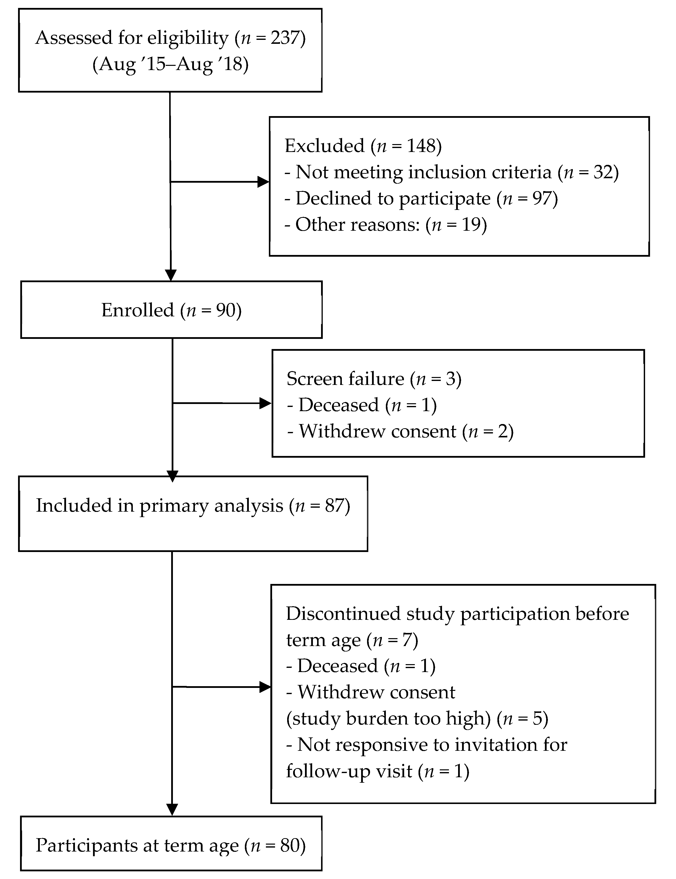Nutrients 12 00675 g001