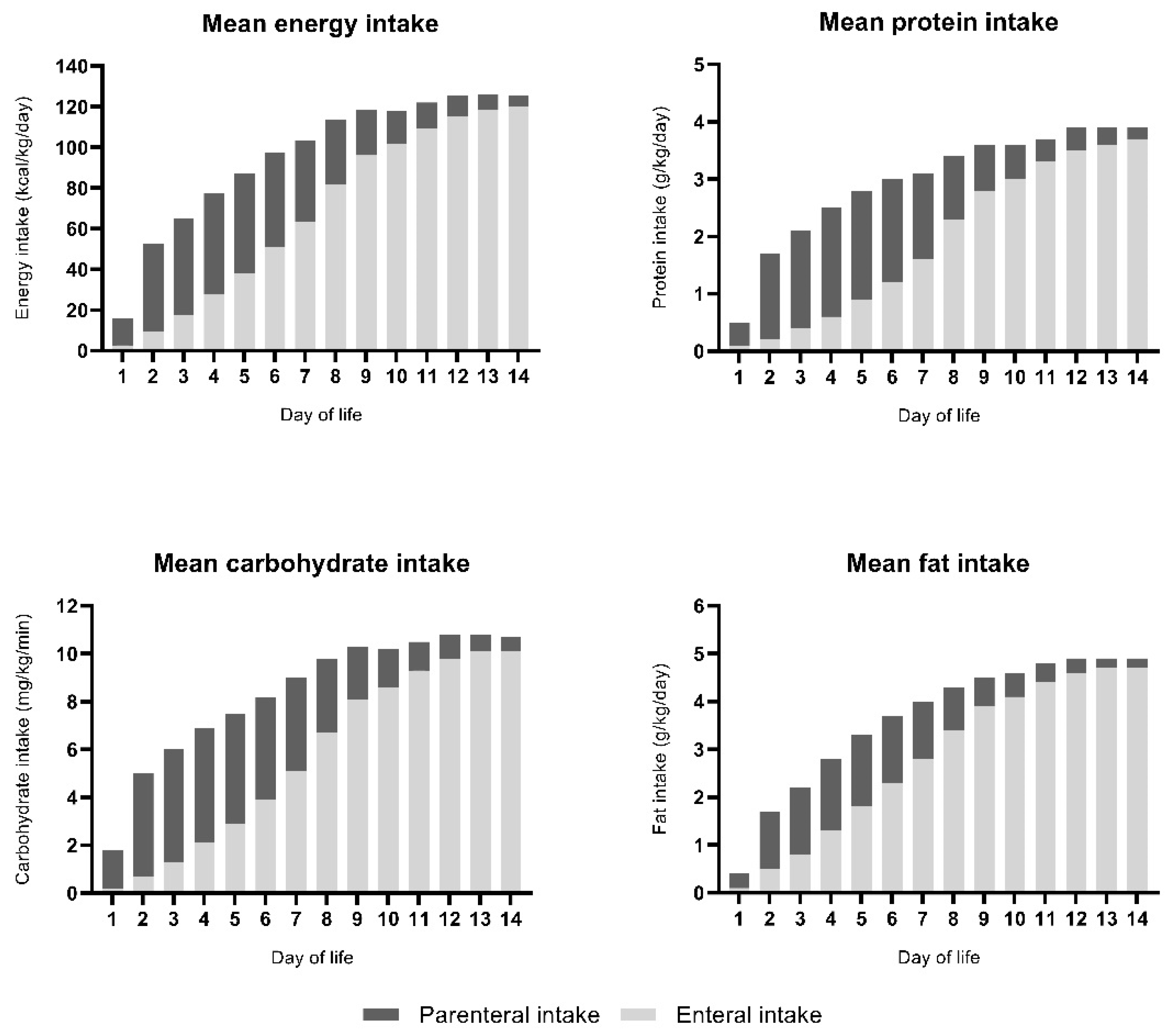 Nutrients 12 00675 g004
