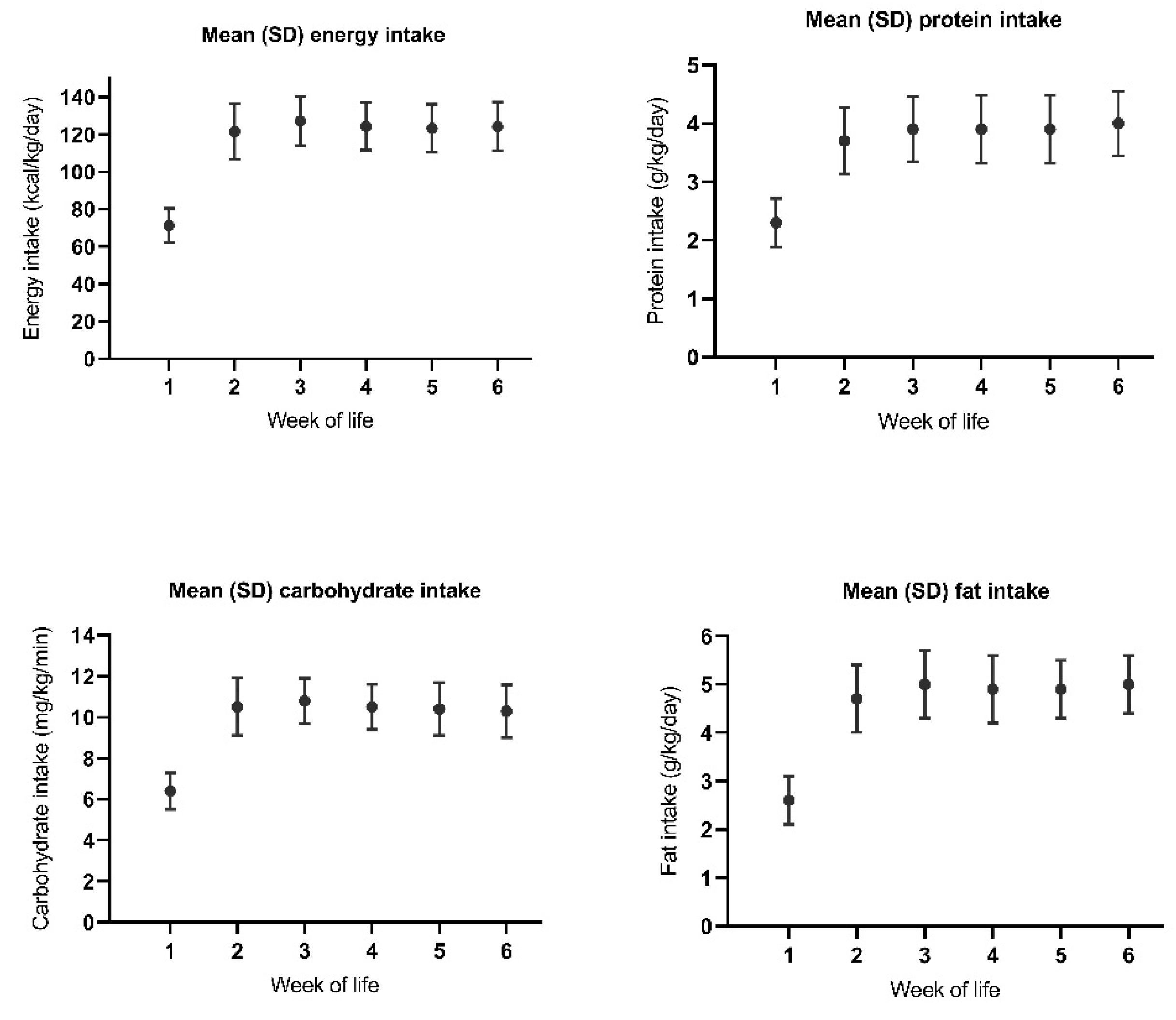 Nutrients 12 00675 g005