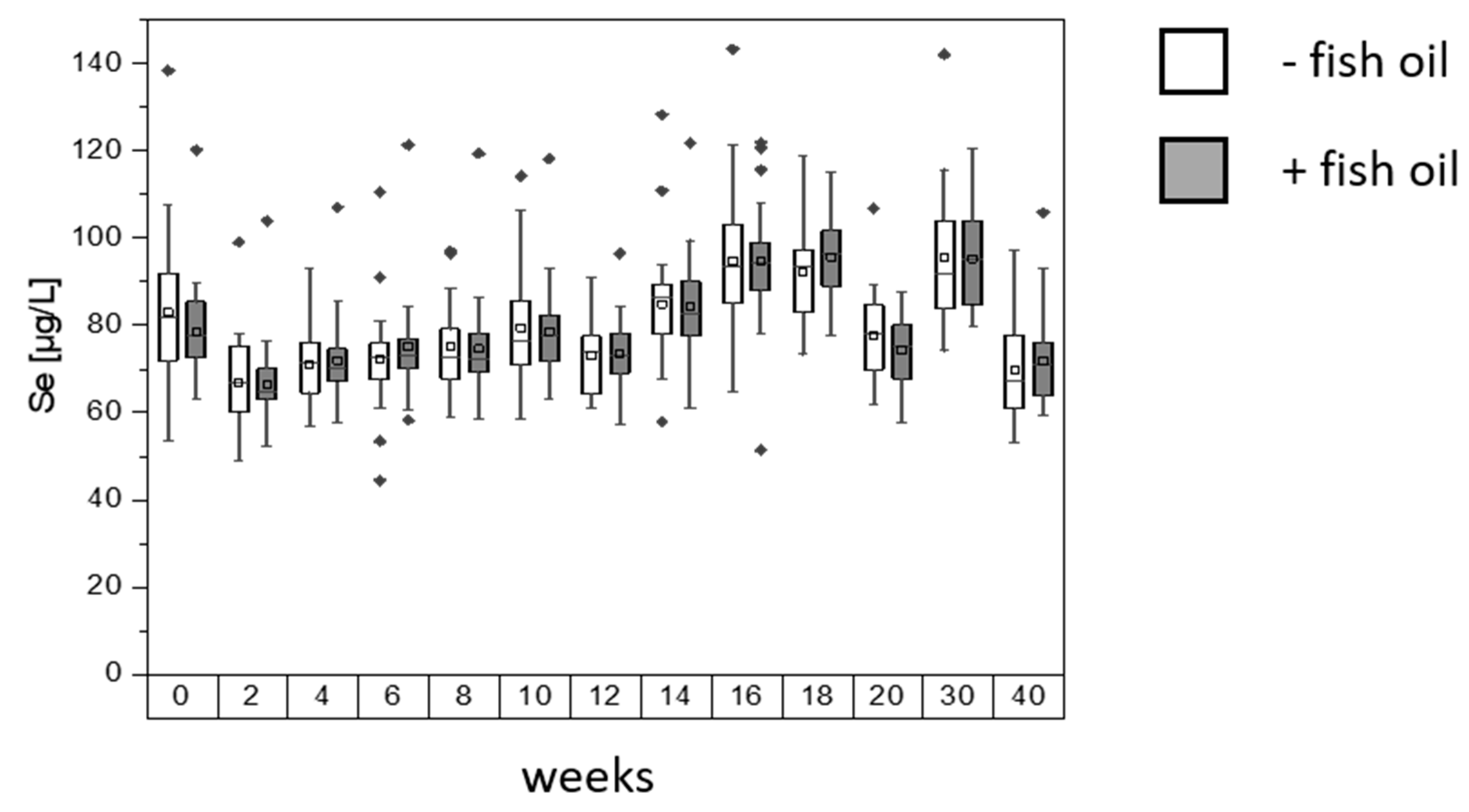 Nutrients 12 00676 g001 Nutrients 12 00676 g001