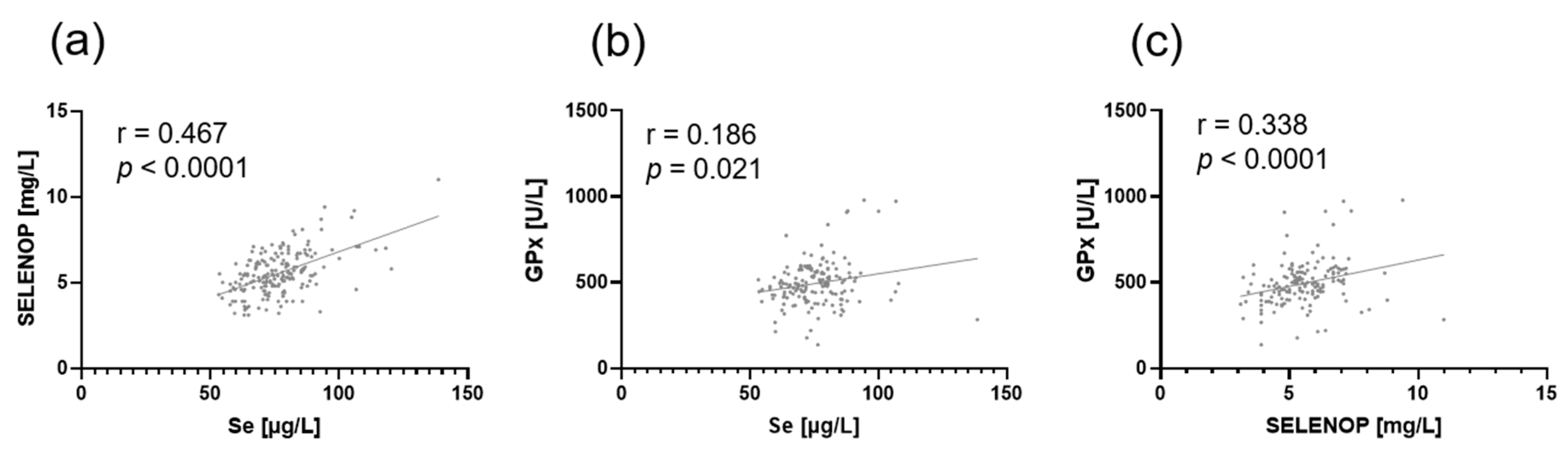 Nutrients 12 00676 g003 Nutrients 12 00676 g003