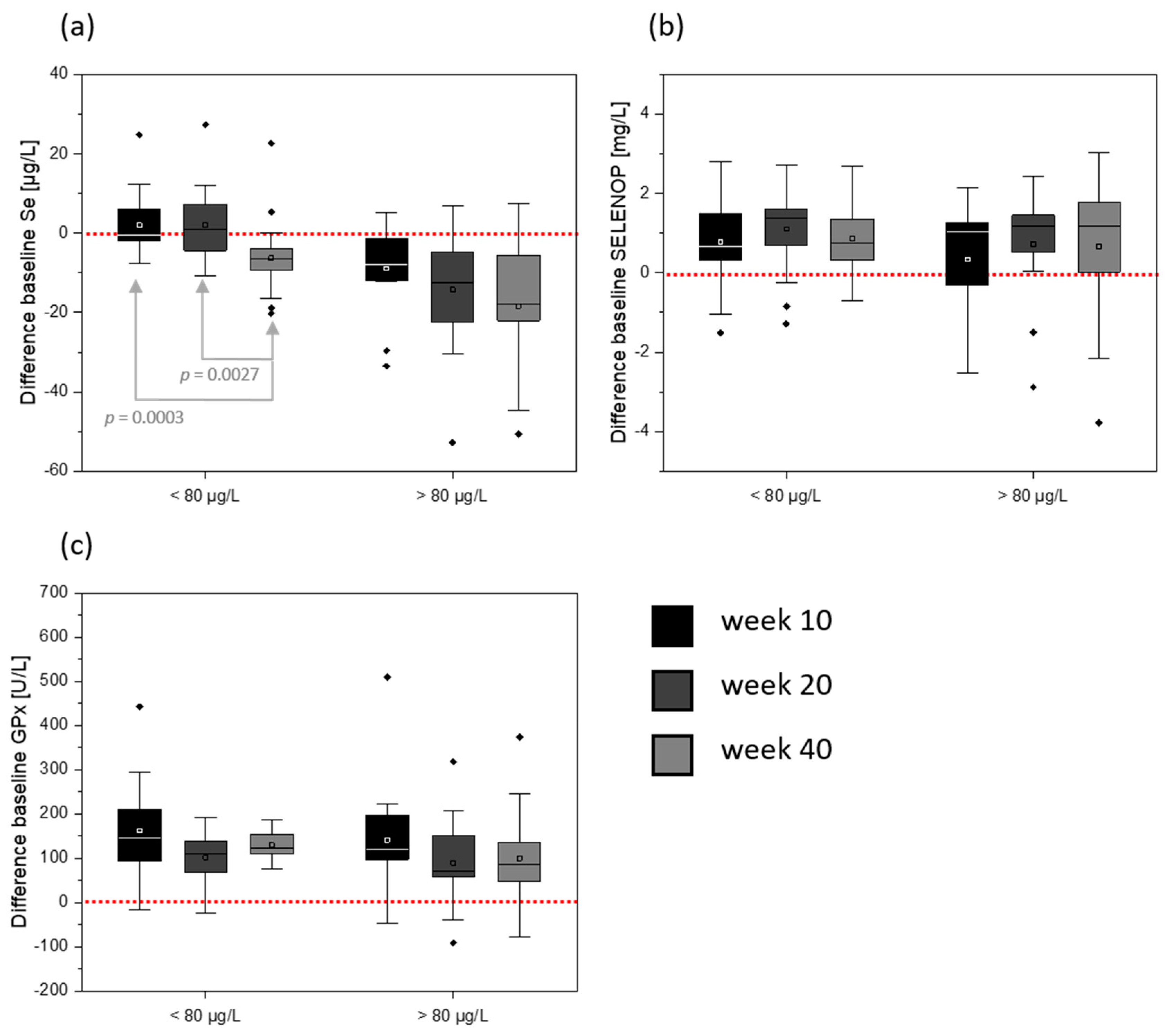 Nutrients 12 00676 g004 Nutrients 12 00676 g004