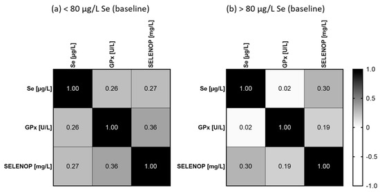 Nutrients 12 00676 g0a1