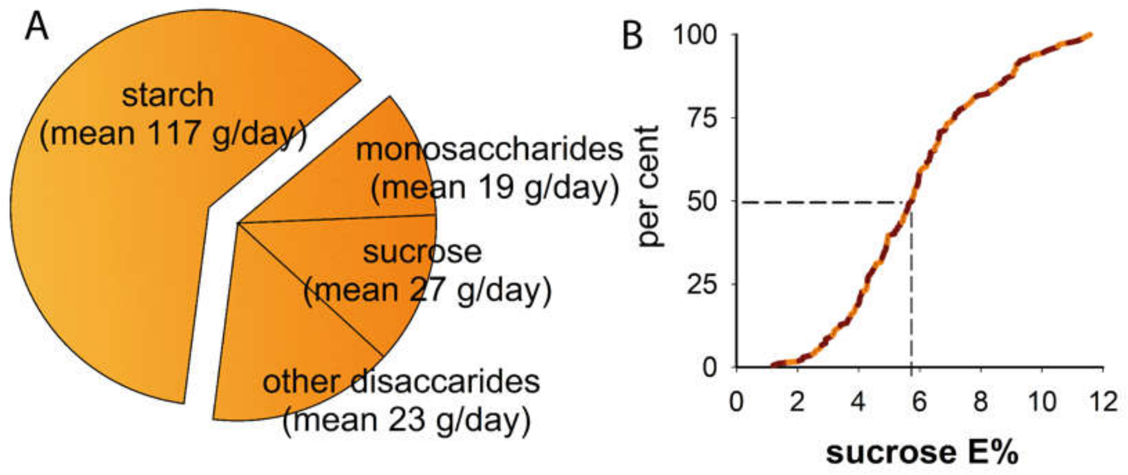 Nutrients 12 00681 g001