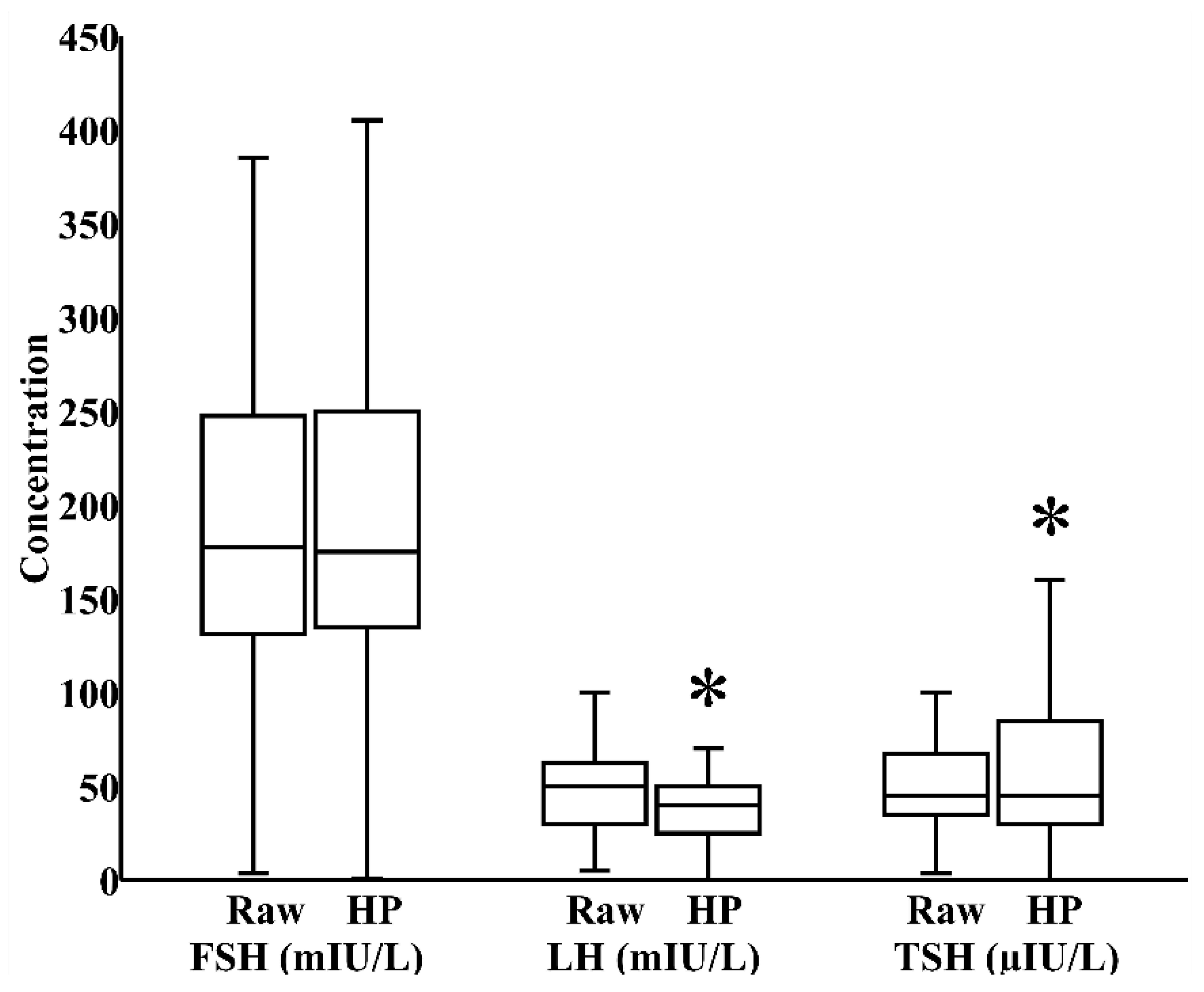 Nutrients 12 00687 g001