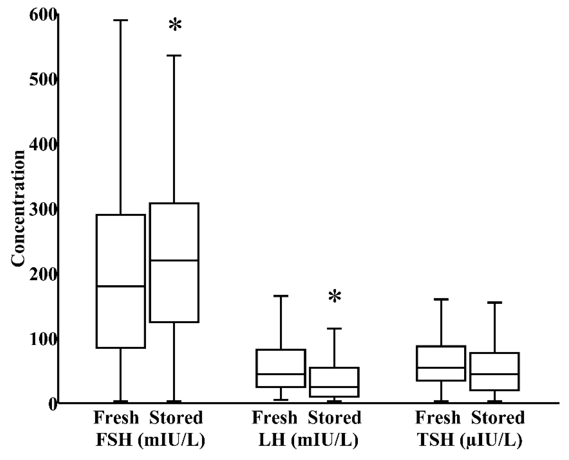 Nutrients 12 00687 g002
