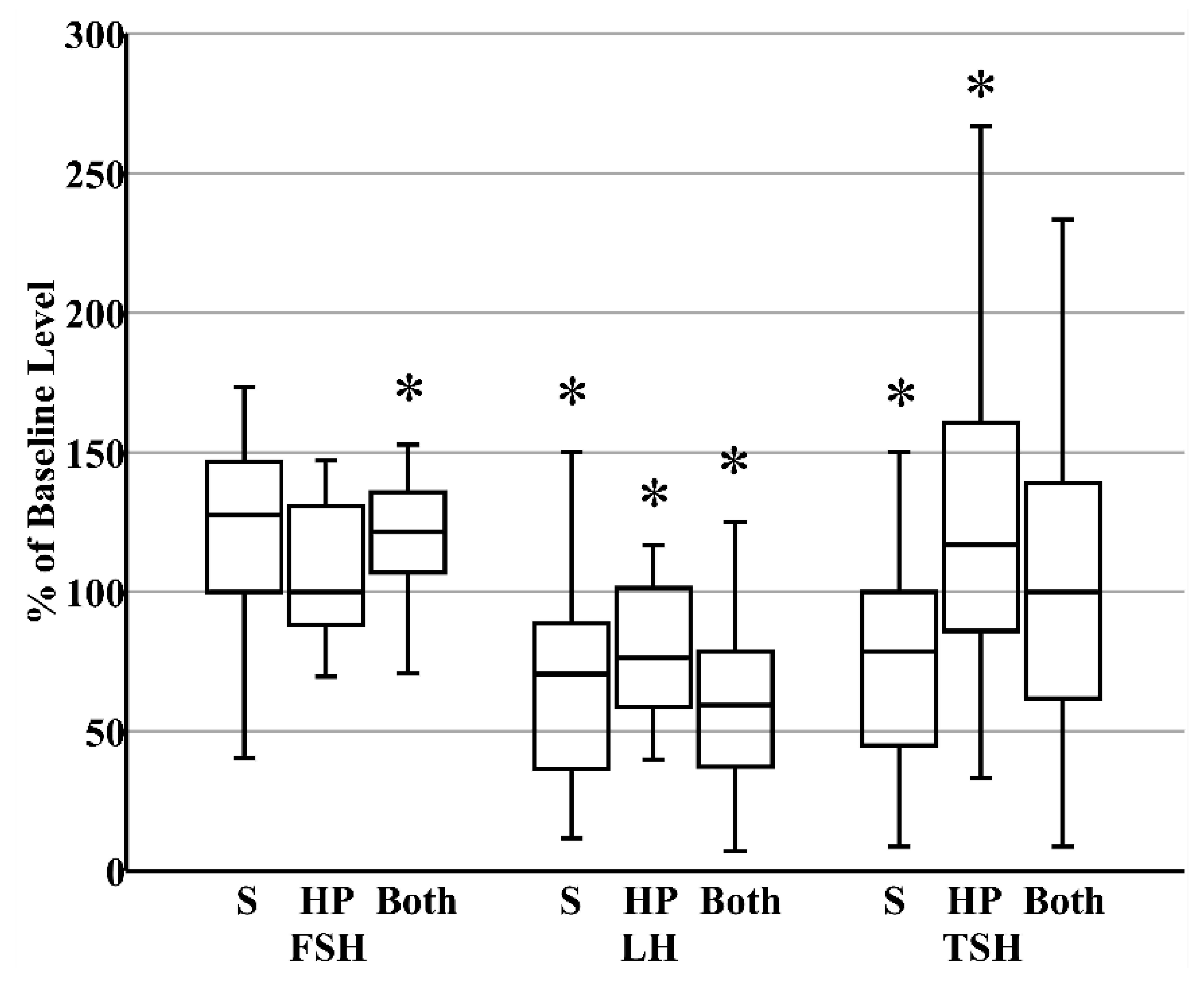 Nutrients 12 00687 g003