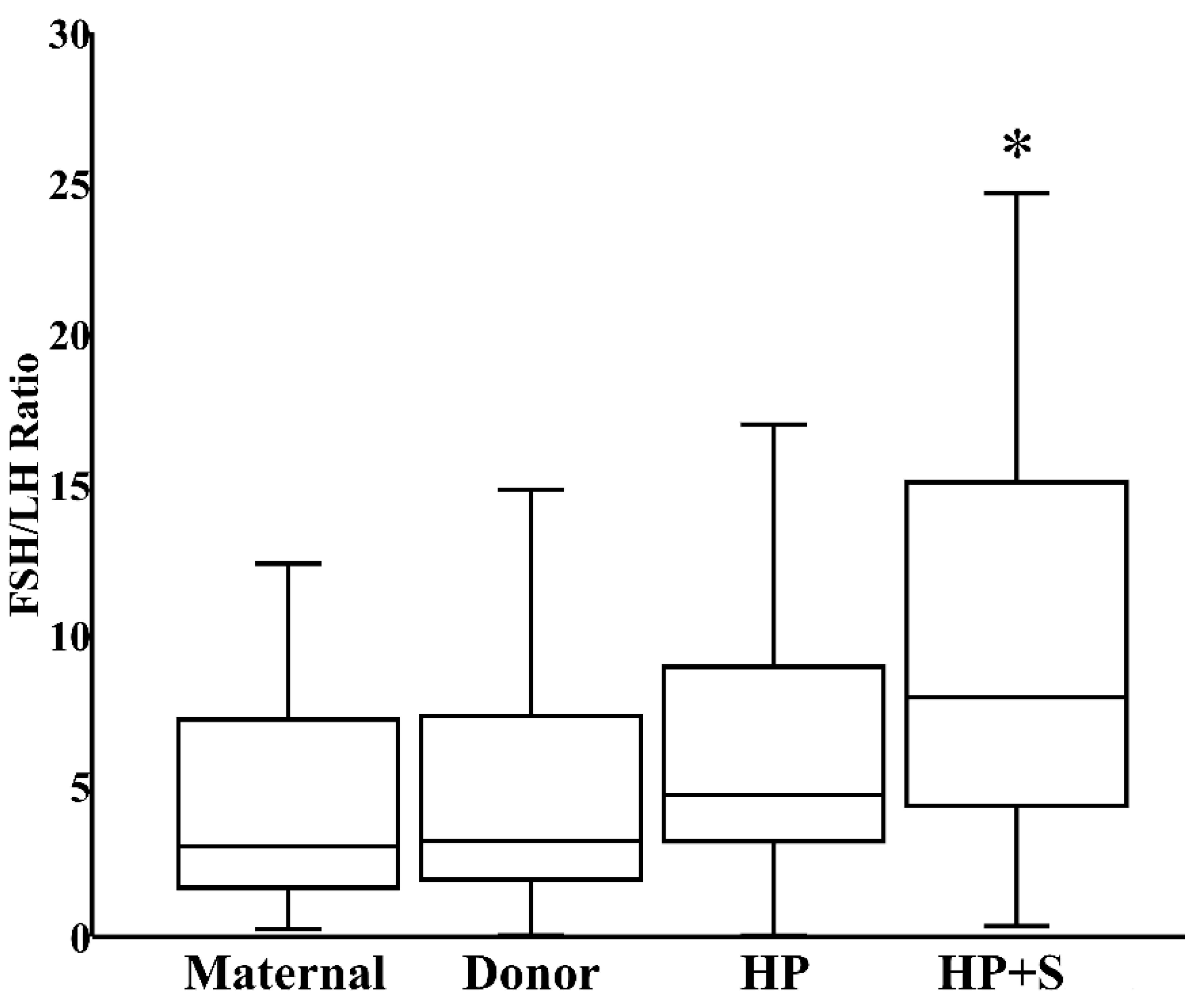 Nutrients 12 00687 g004