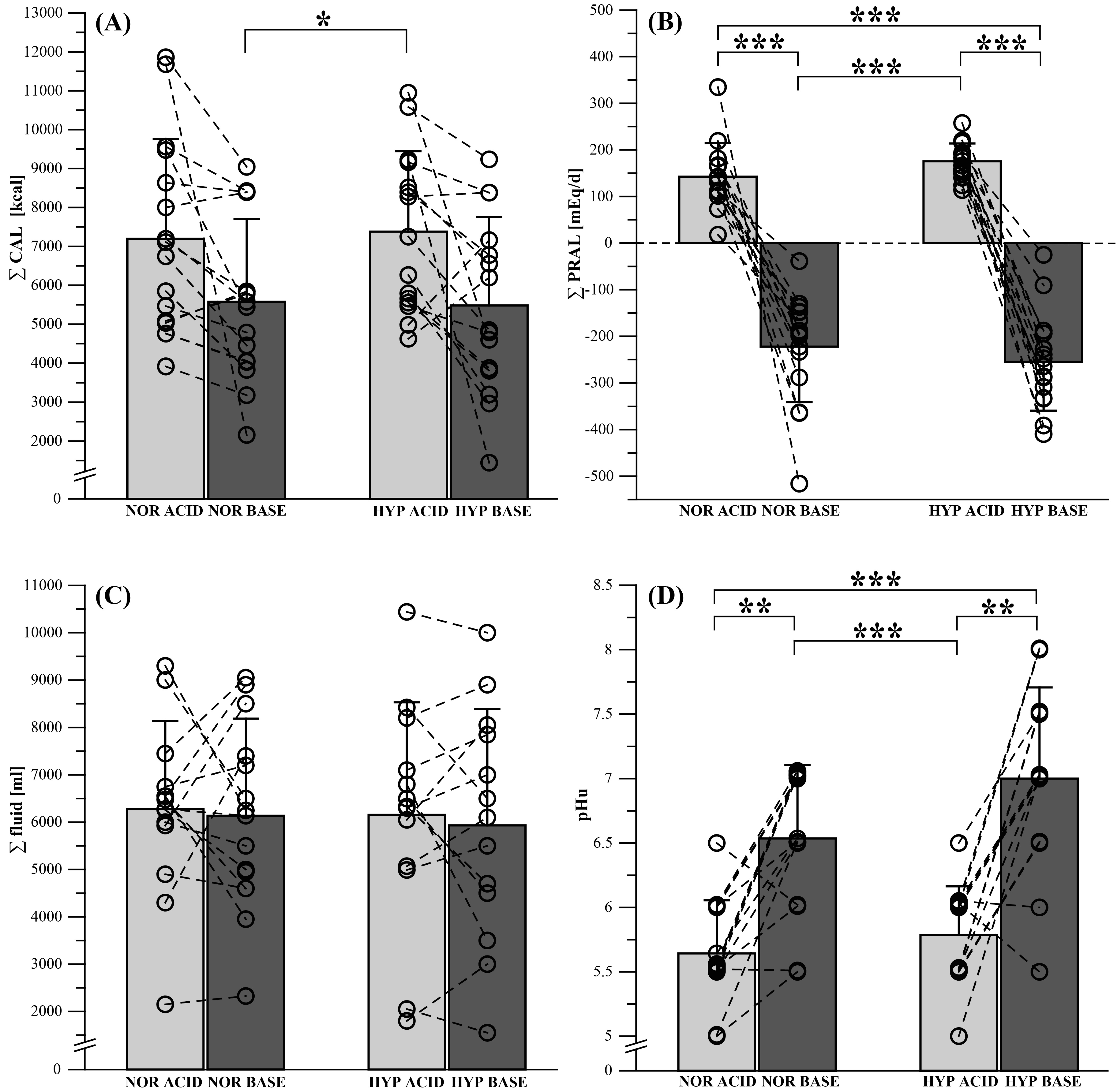 Nutrients 12 00688 g002