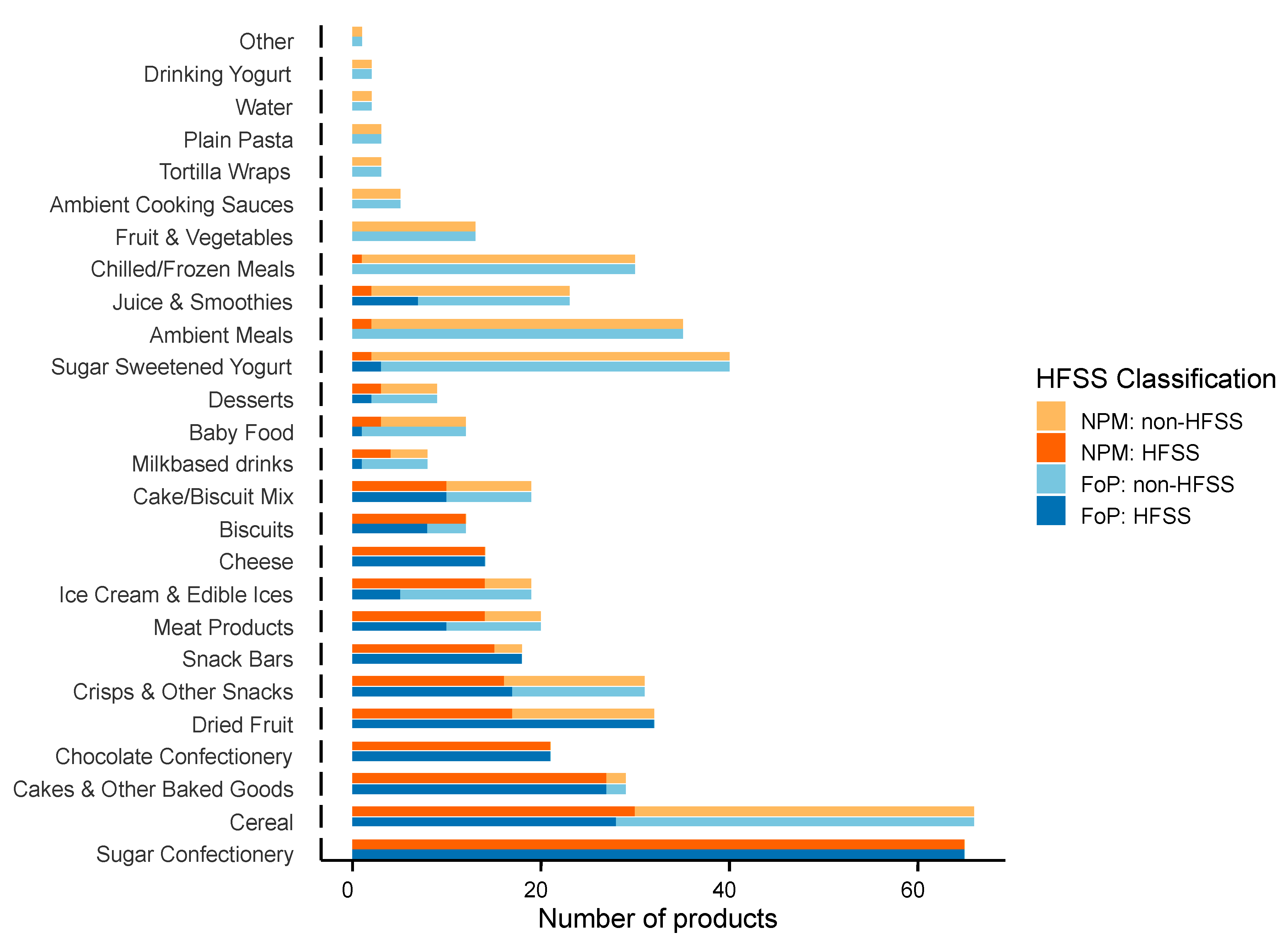 Nutrients 12 00707 g001