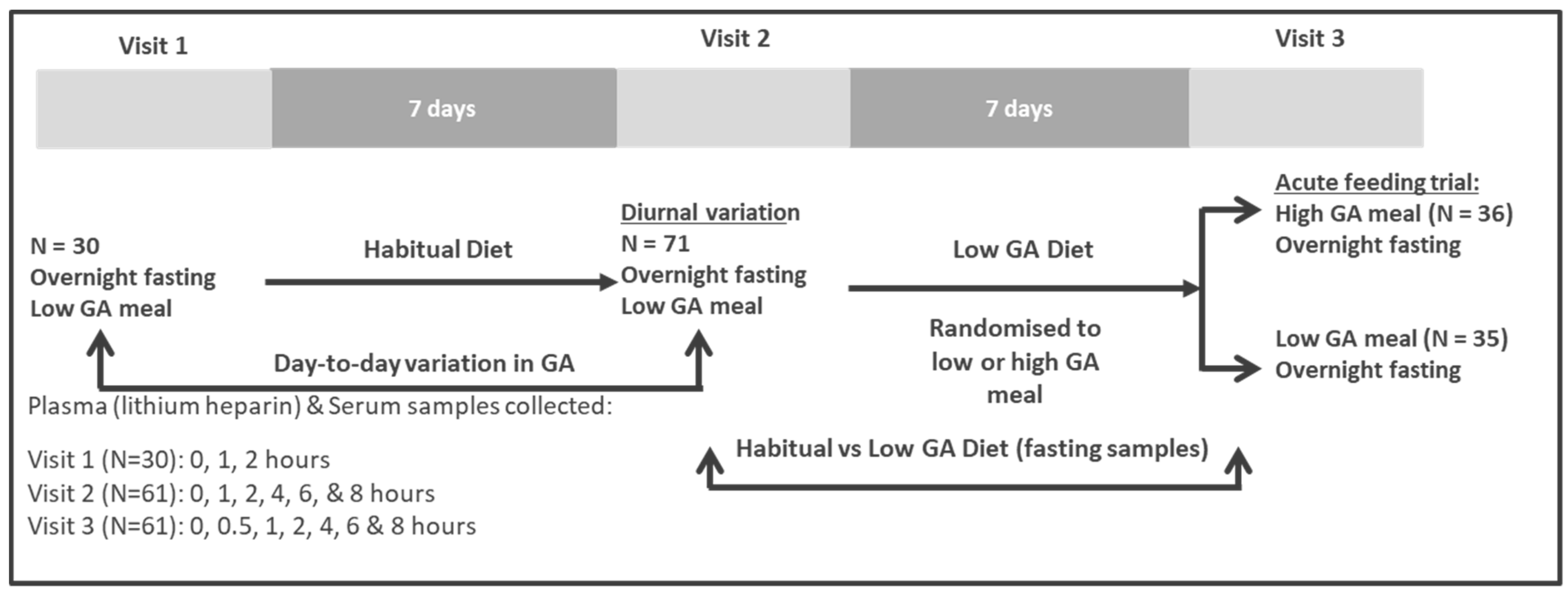 Nutrients 12 00711 g001