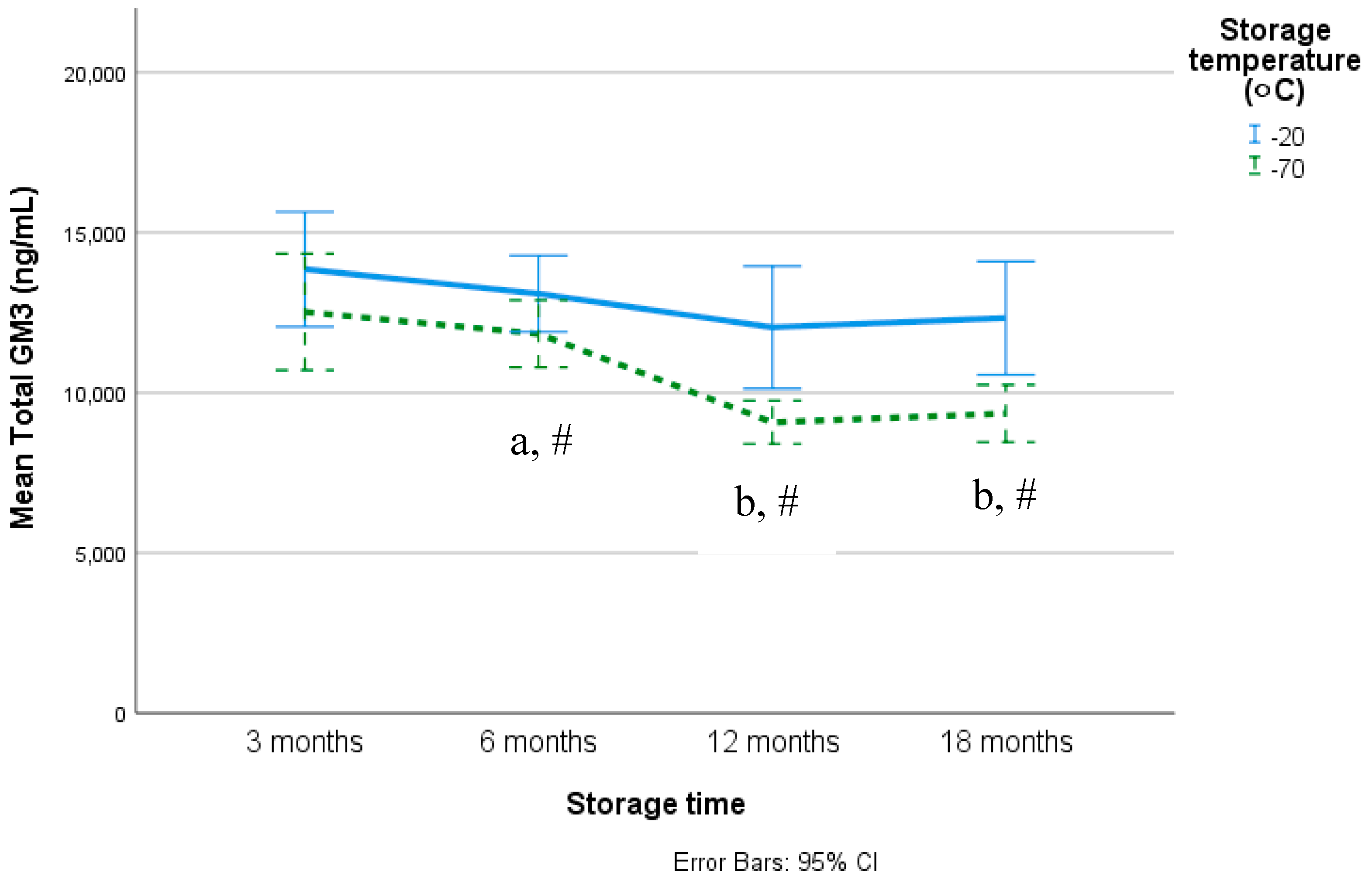 Nutrients 12 00711 g002