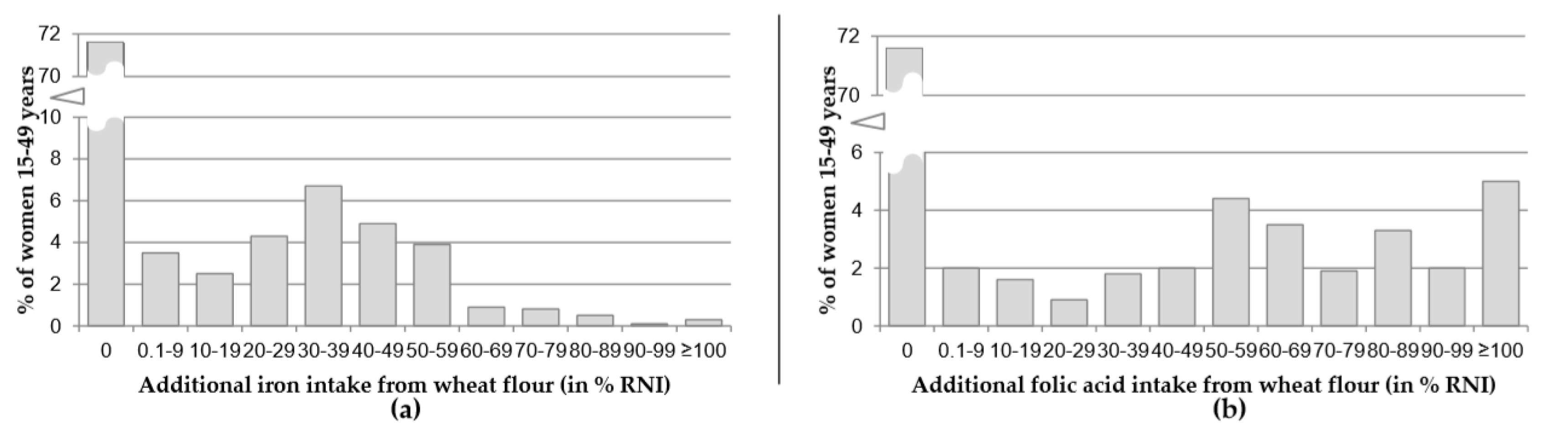 Nutrients 12 00714 g002