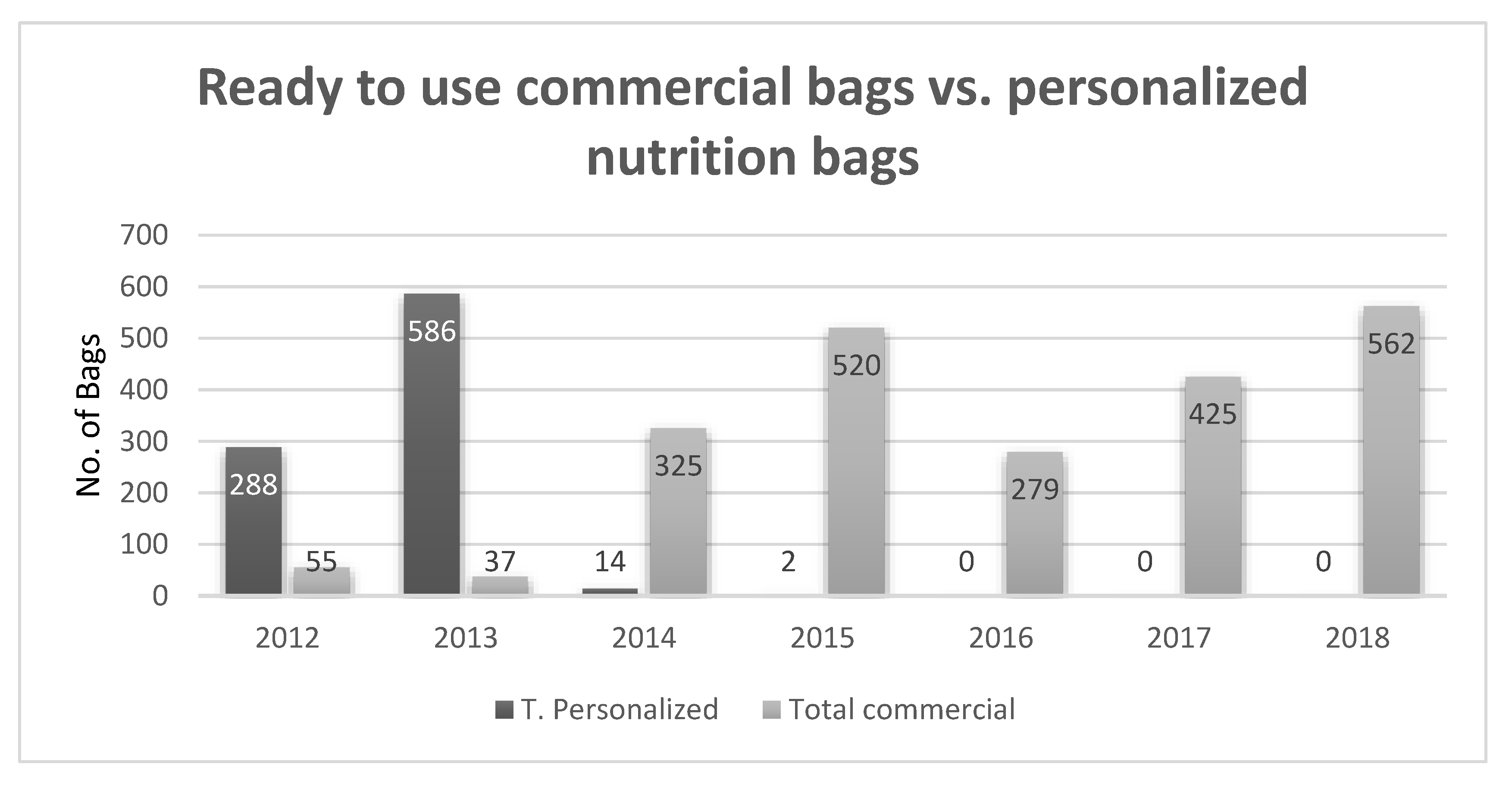 Nutrients 12 00717 g001