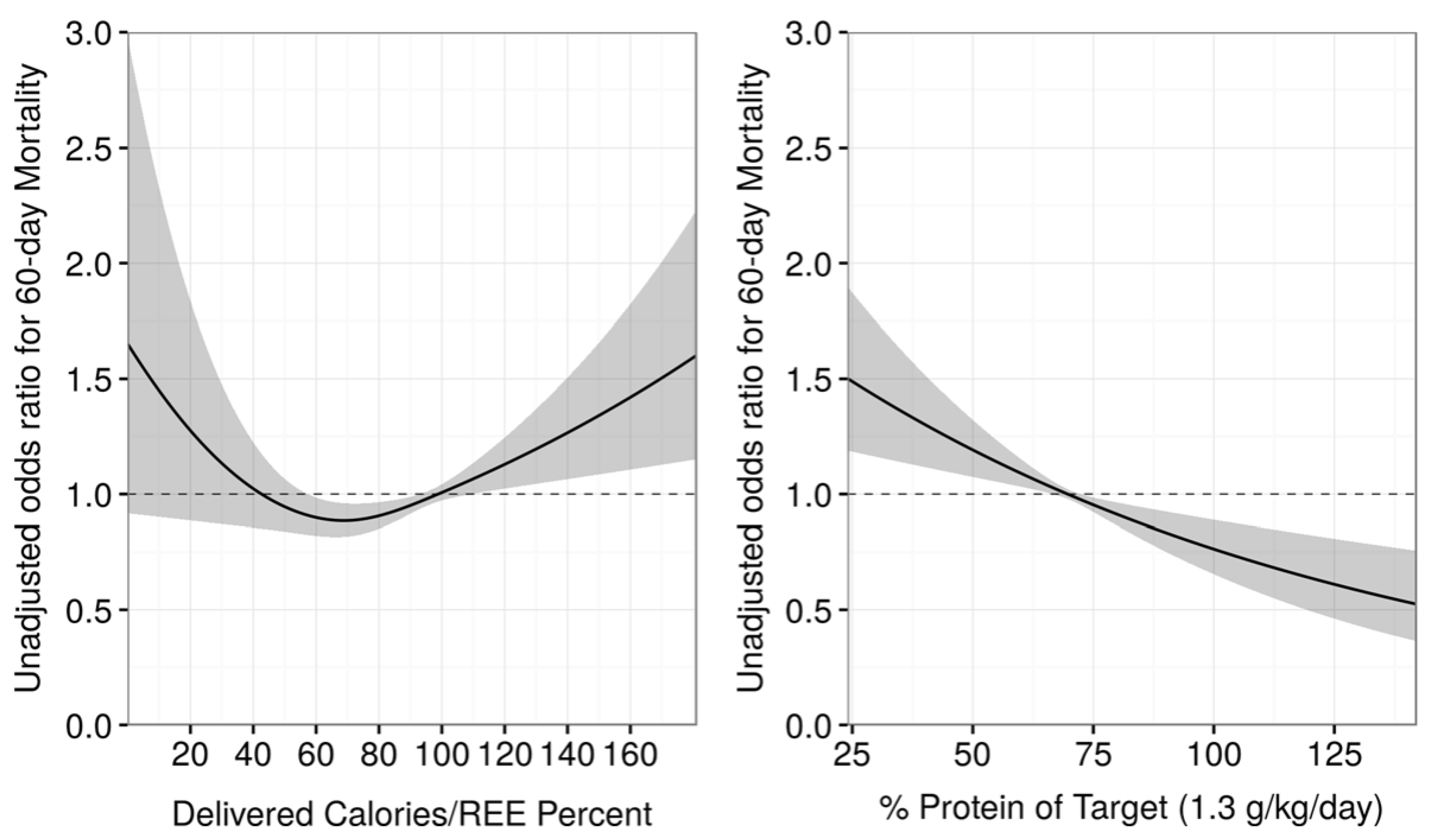 Nutrients 12 00717 g002