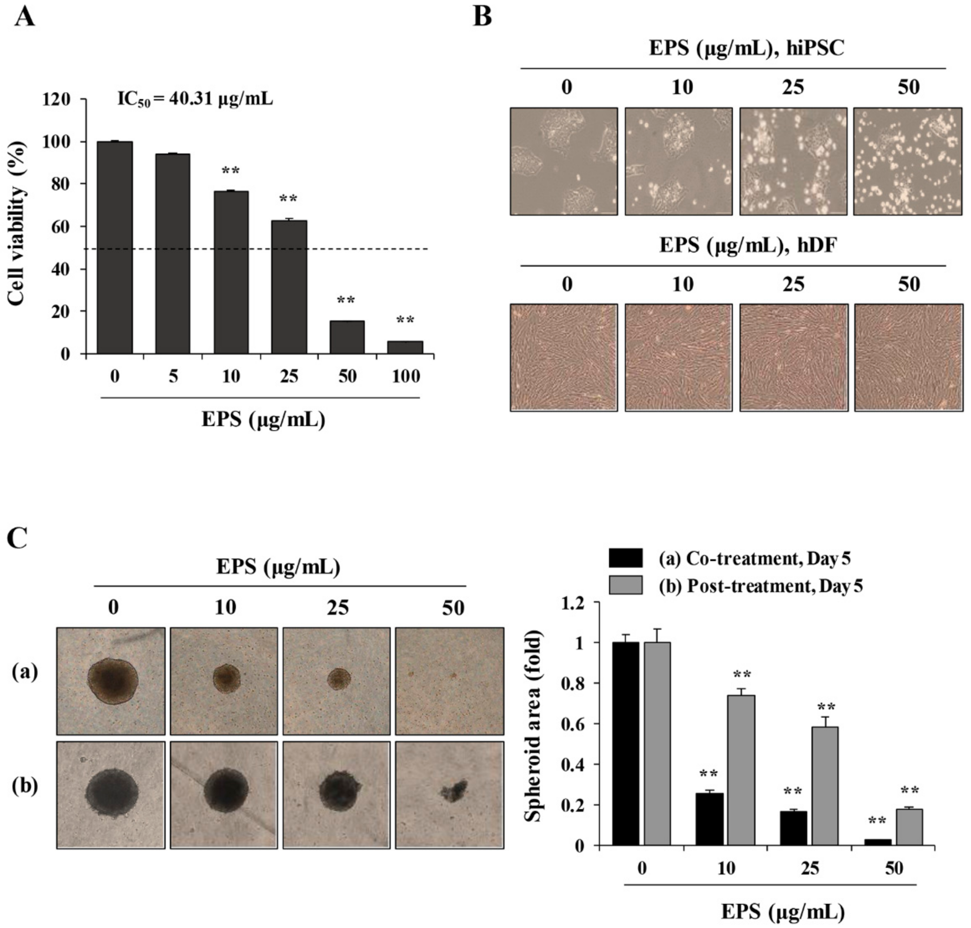 Nutrients 12 00721 g001