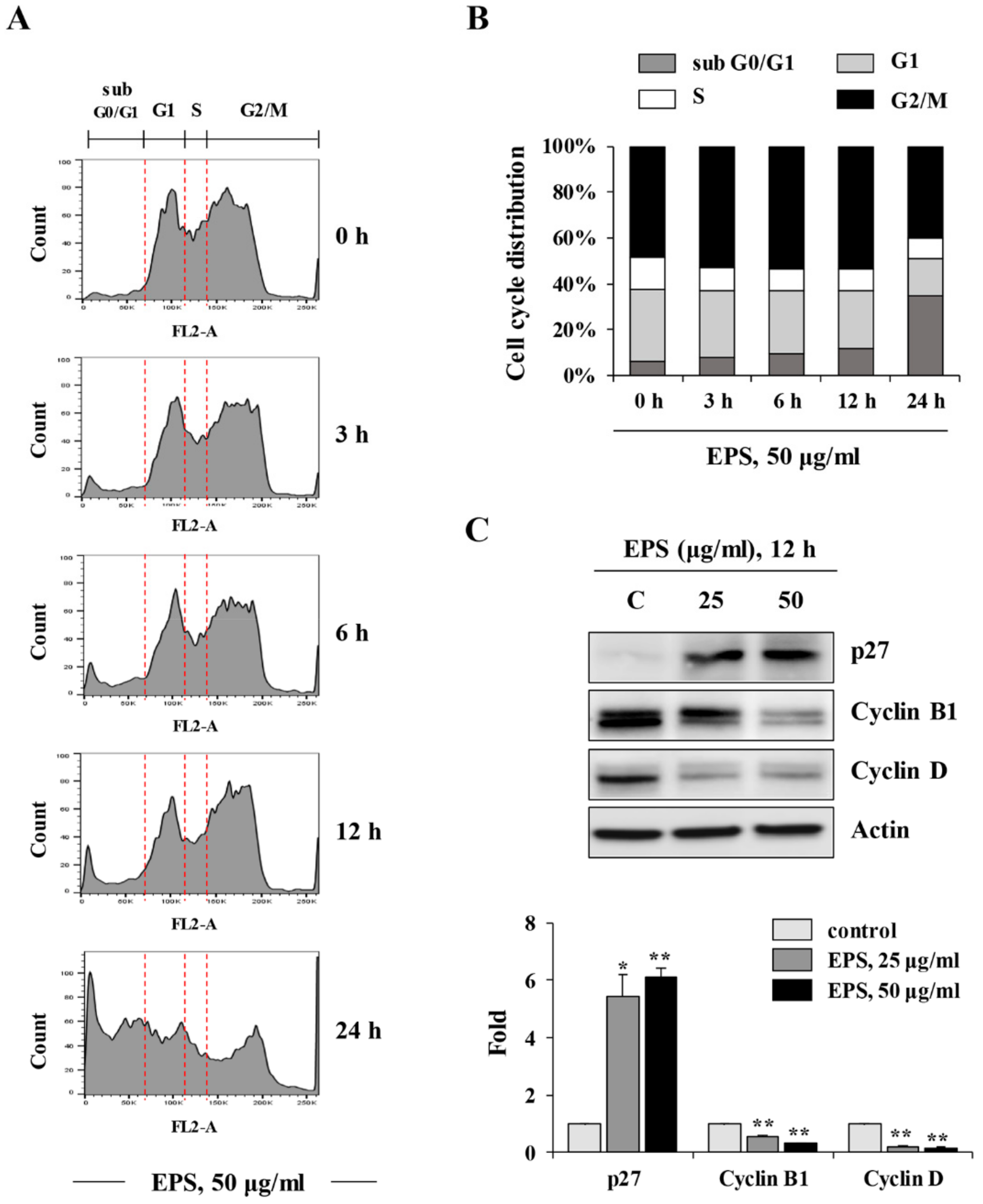 Nutrients 12 00721 g002
