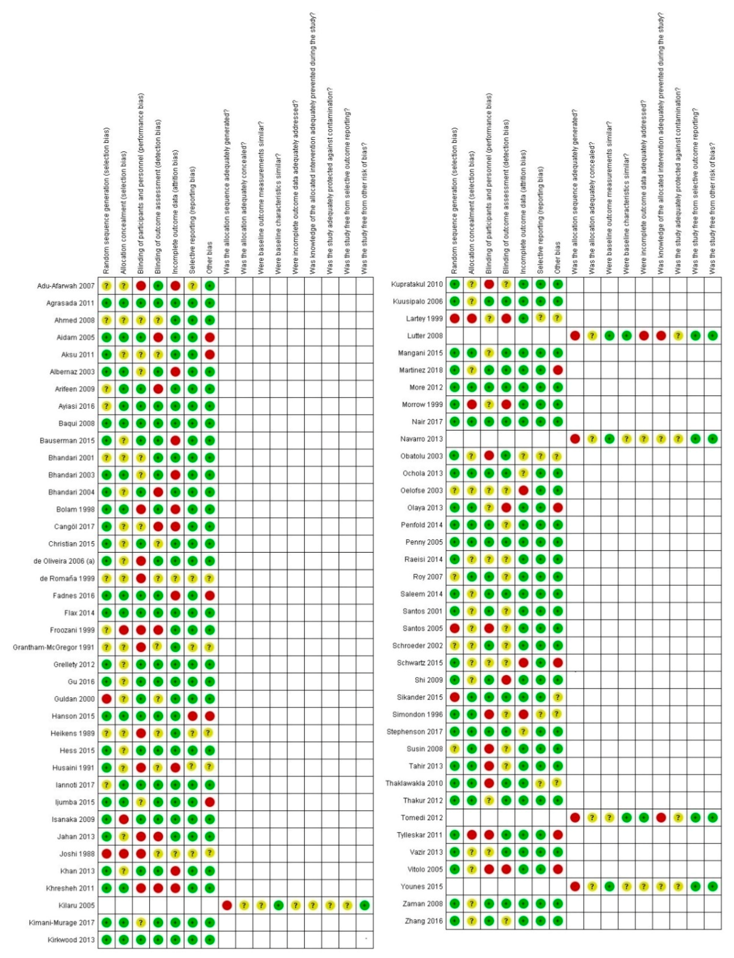 Nutrients 12 00722 g002 Nutrients 12 00722 g002