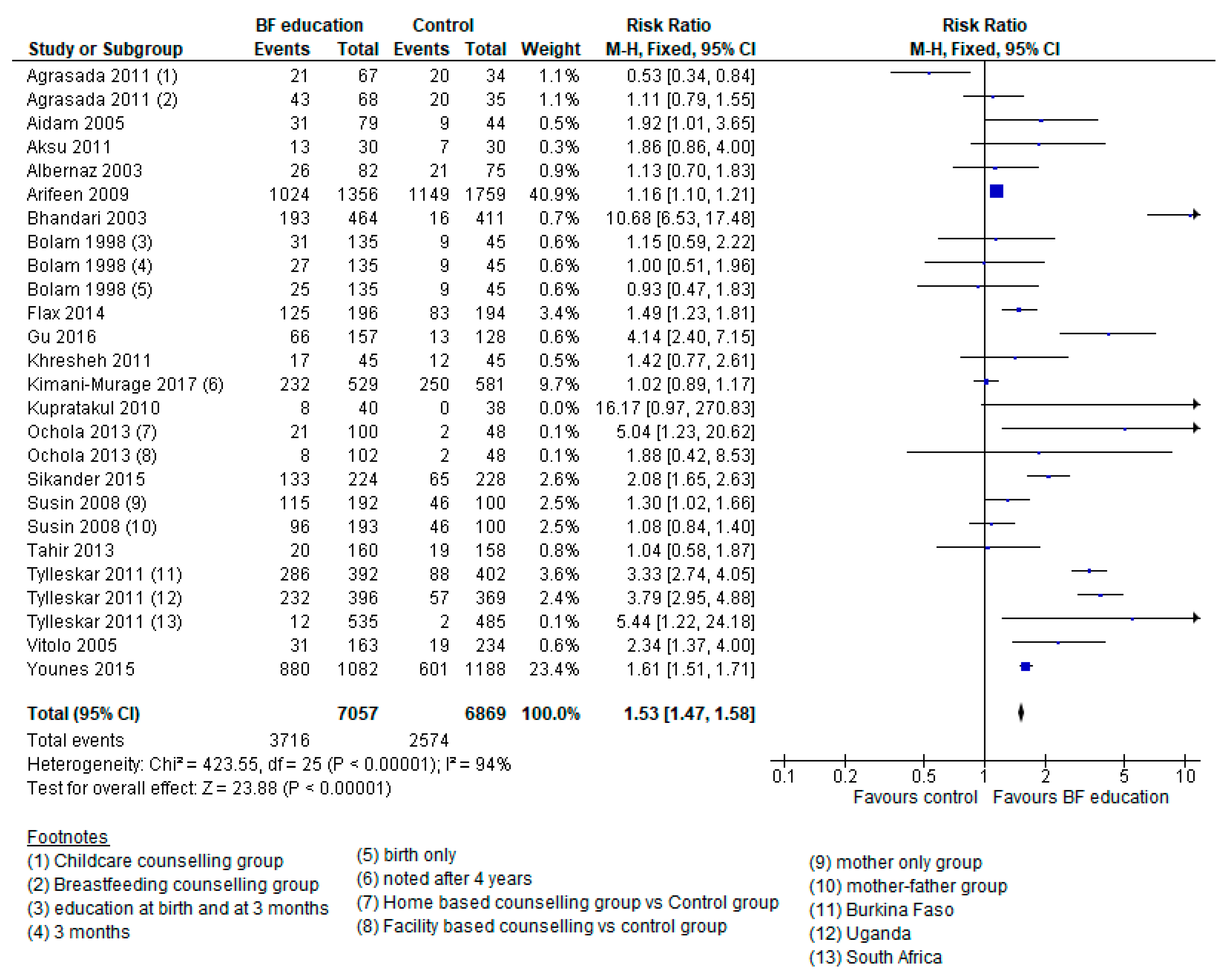 Nutrients 12 00722 g003 Nutrients 12 00722 g003