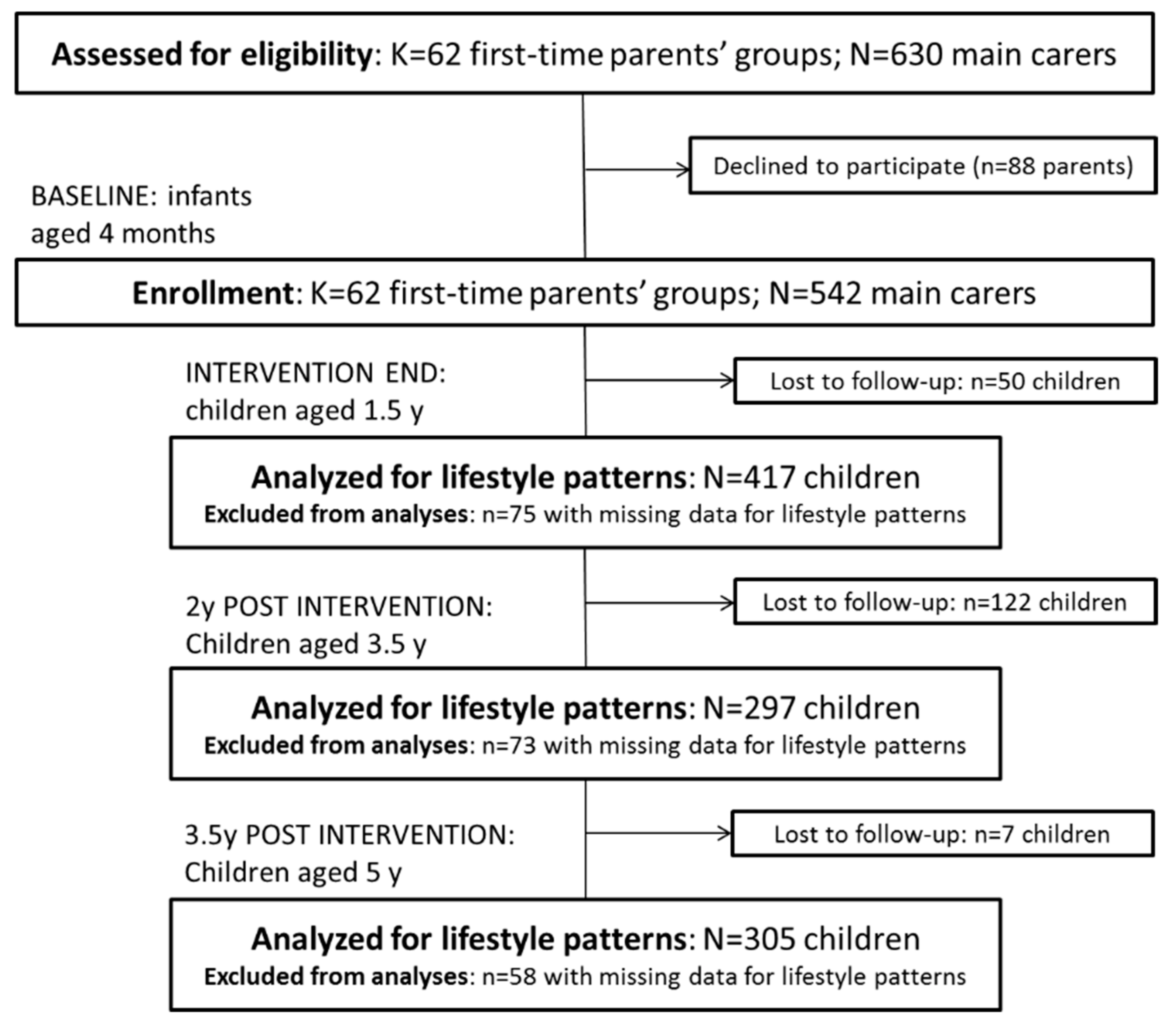 Nutrients 12 00724 g001 Nutrients 12 00724 g001
