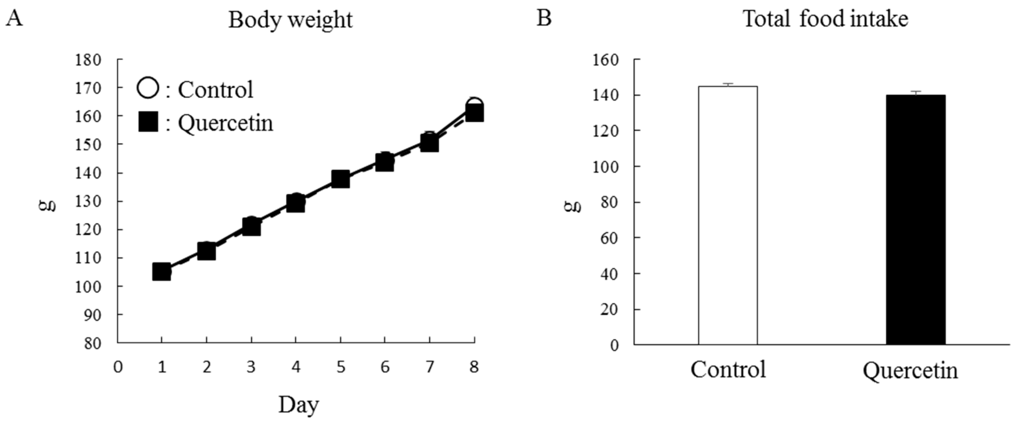 Nutrients 12 00729 g003