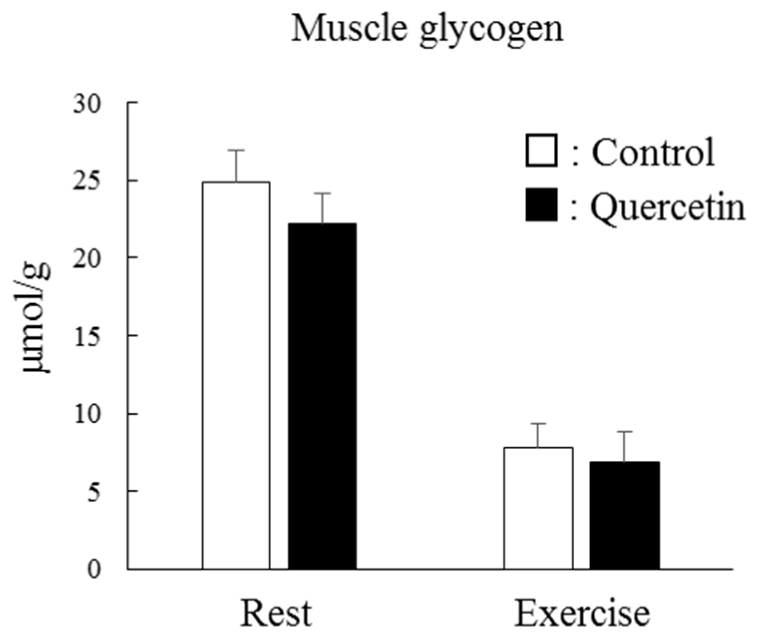 Nutrients 12 00729 g007
