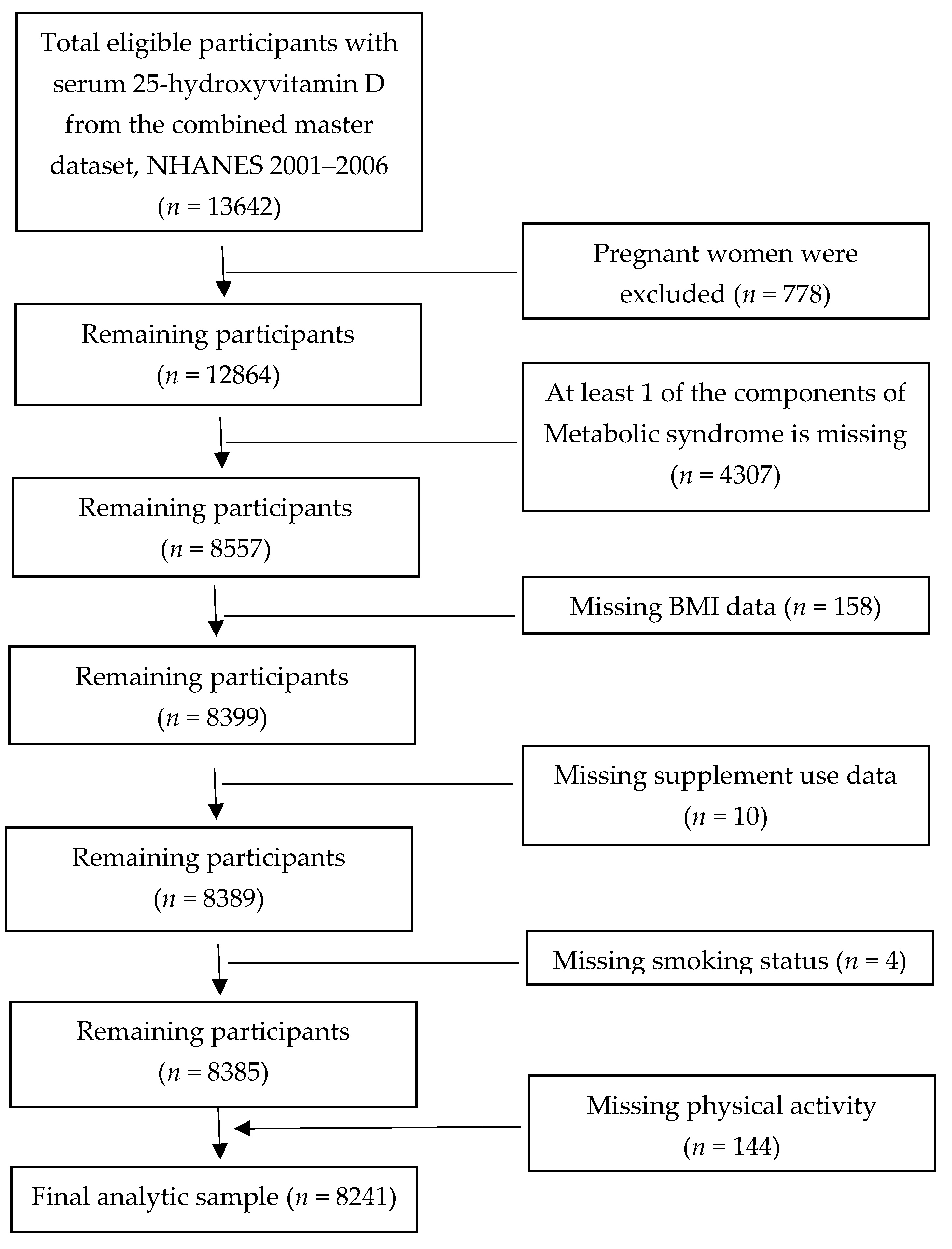 Nutrients 12 00730 g001