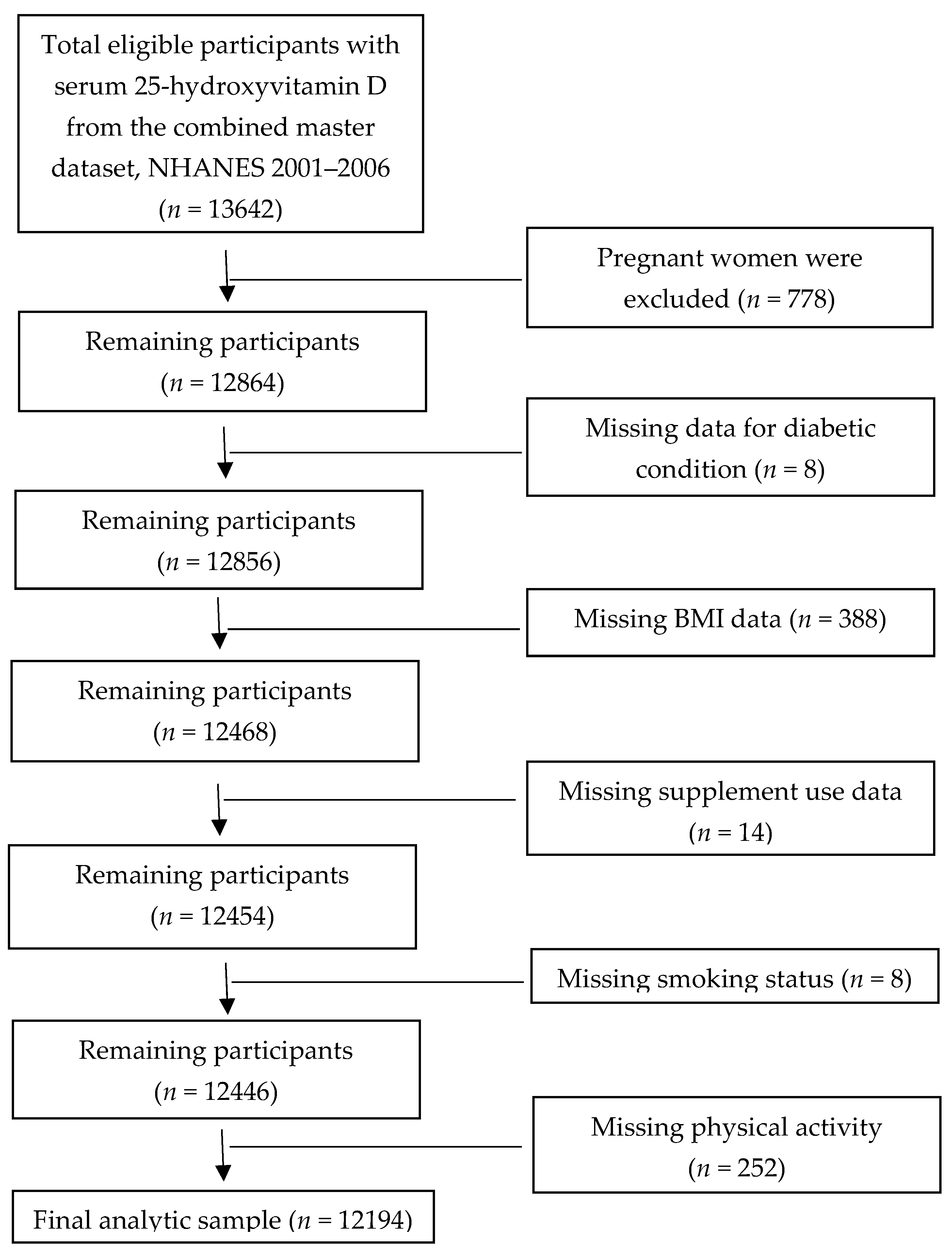 Nutrients 12 00730 g002