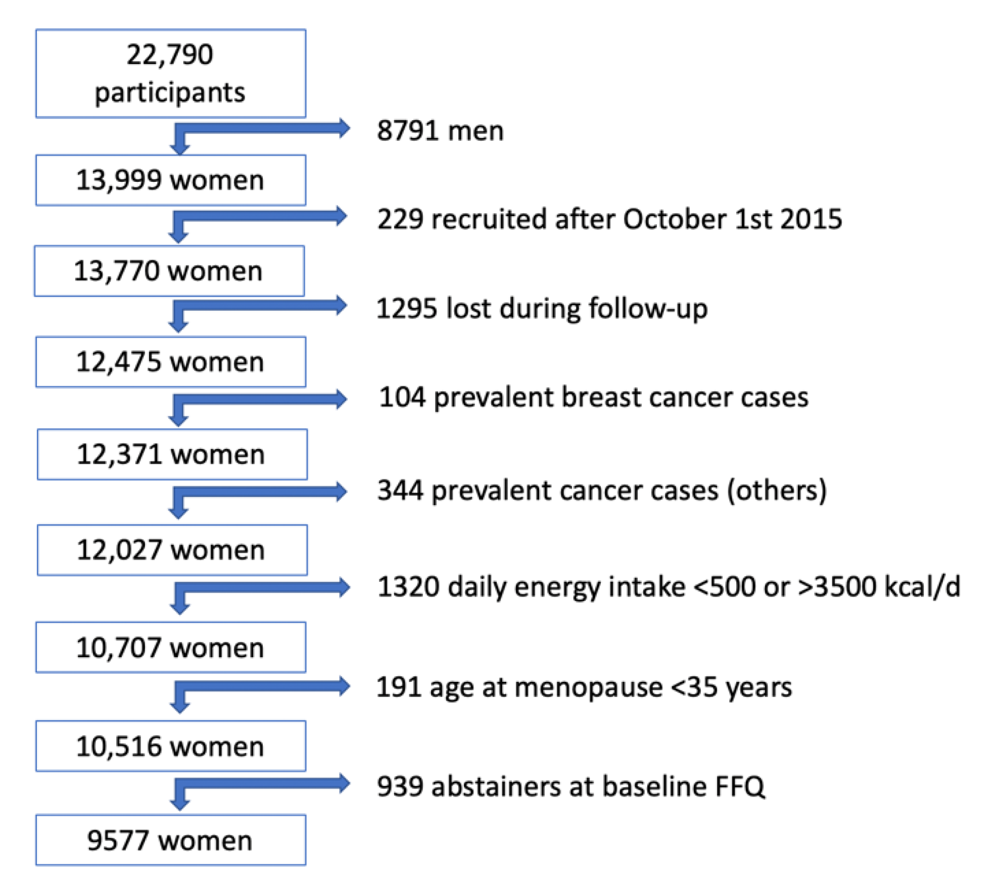Nutrients 12 00731 g001 Nutrients 12 00731 g001