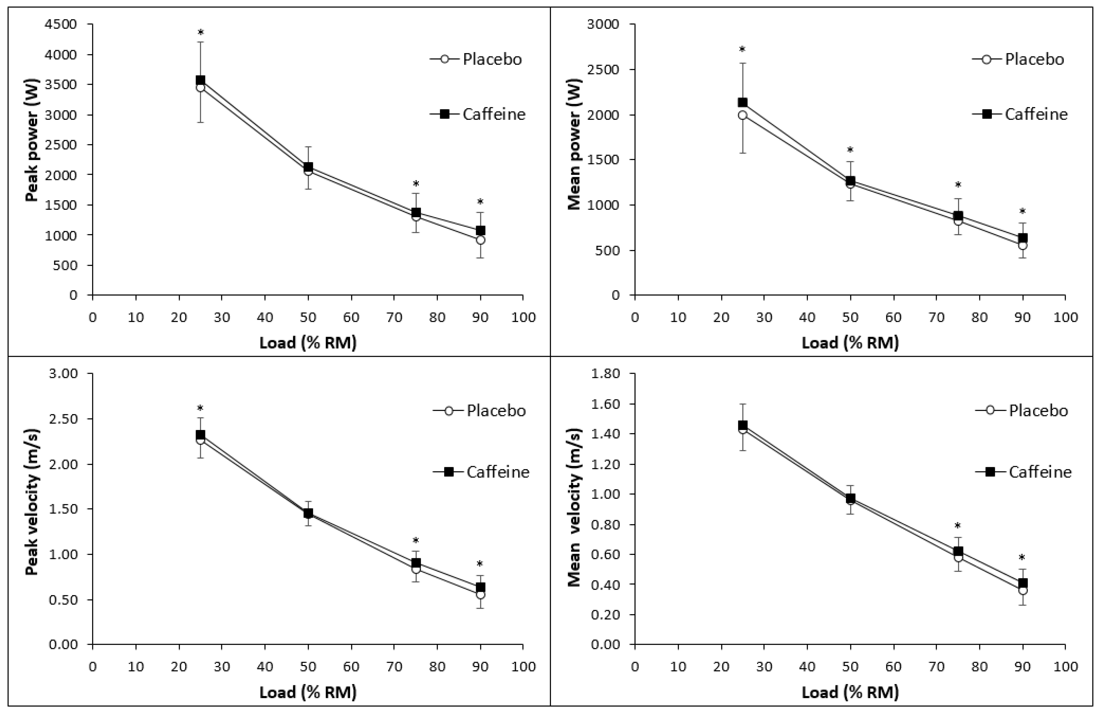 Nutrients 12 00741 g001
