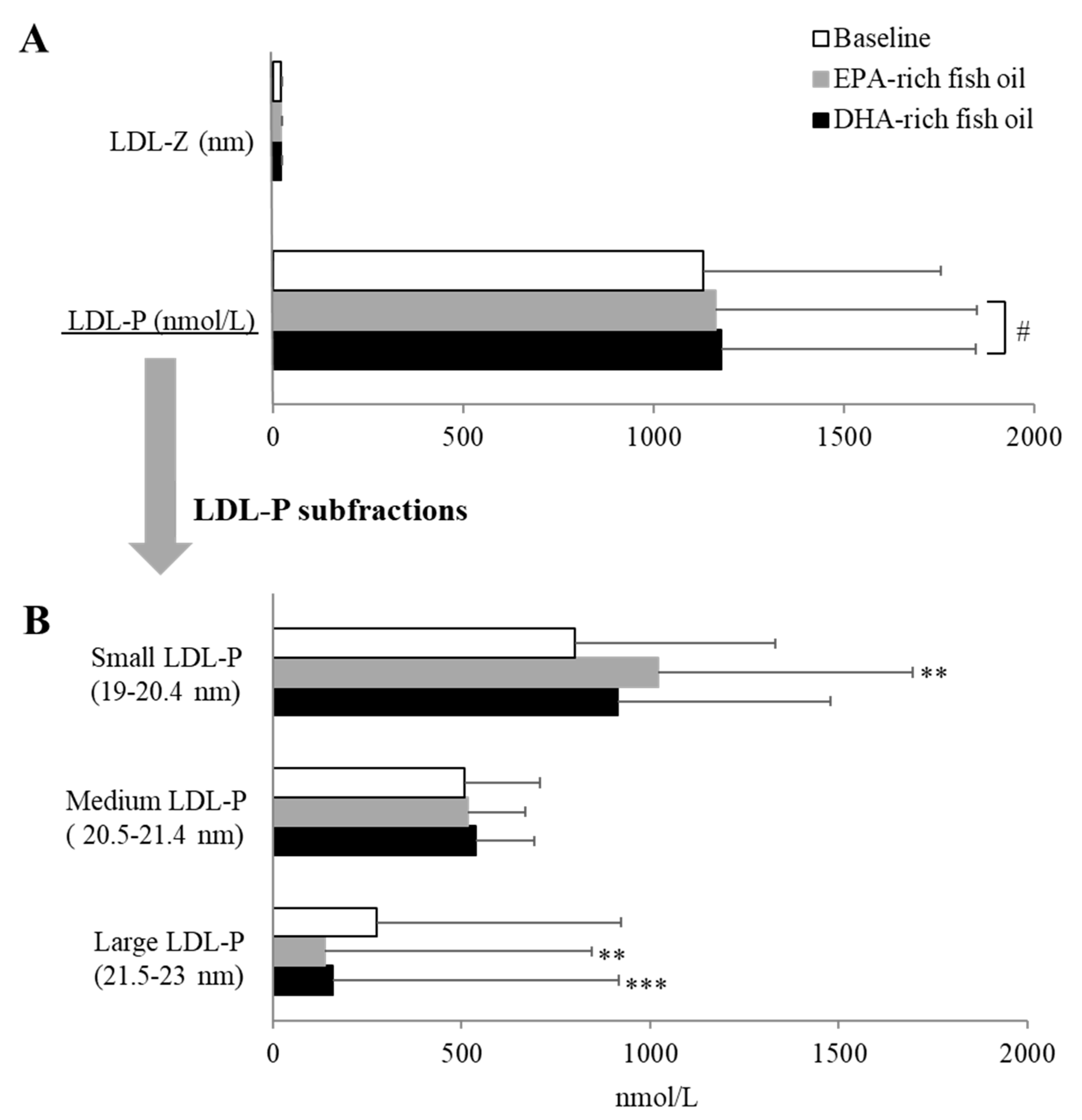 Nutrients 12 00749 g003
