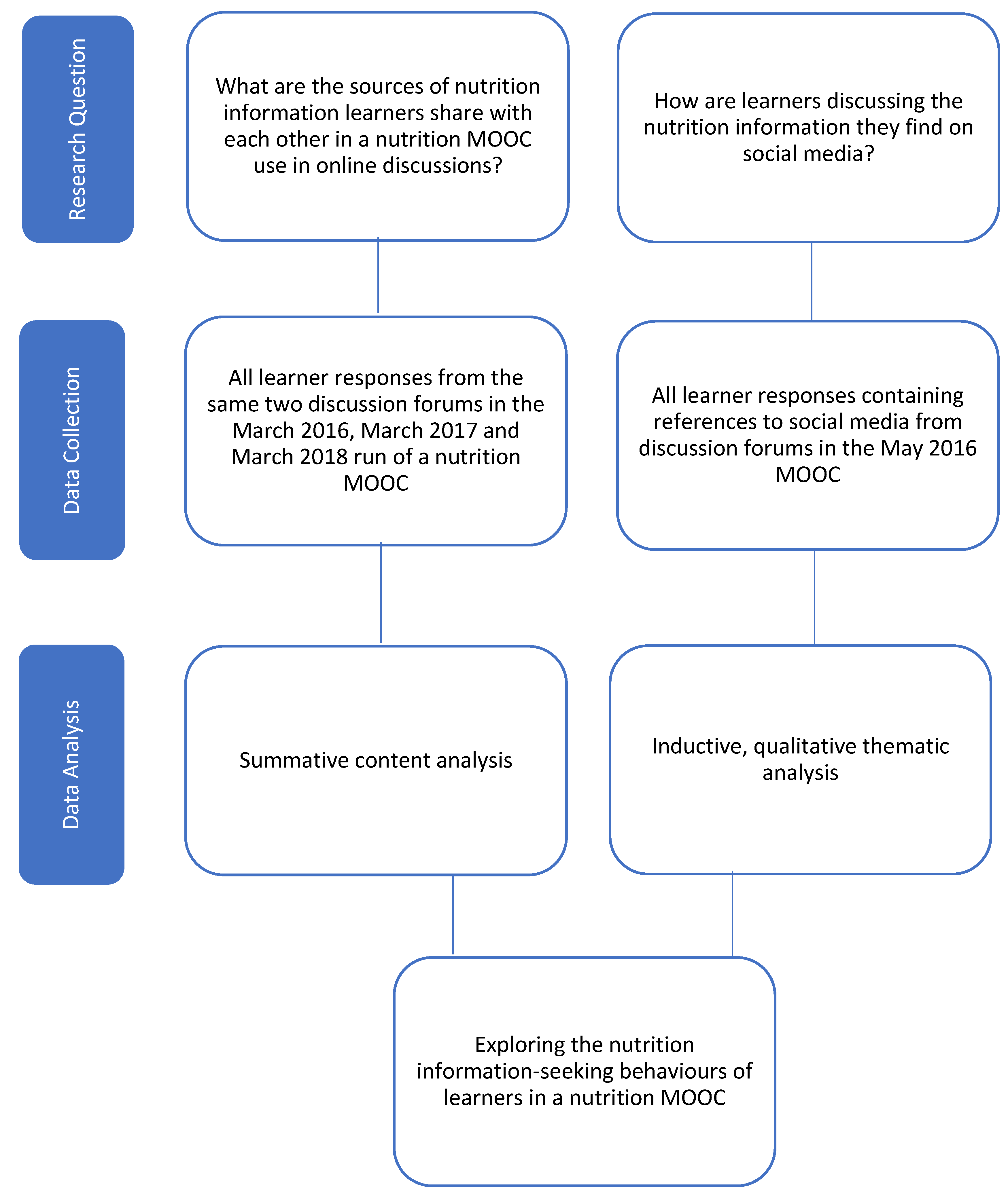 Nutrients 12 00750 g001 Nutrients 12 00750 g001