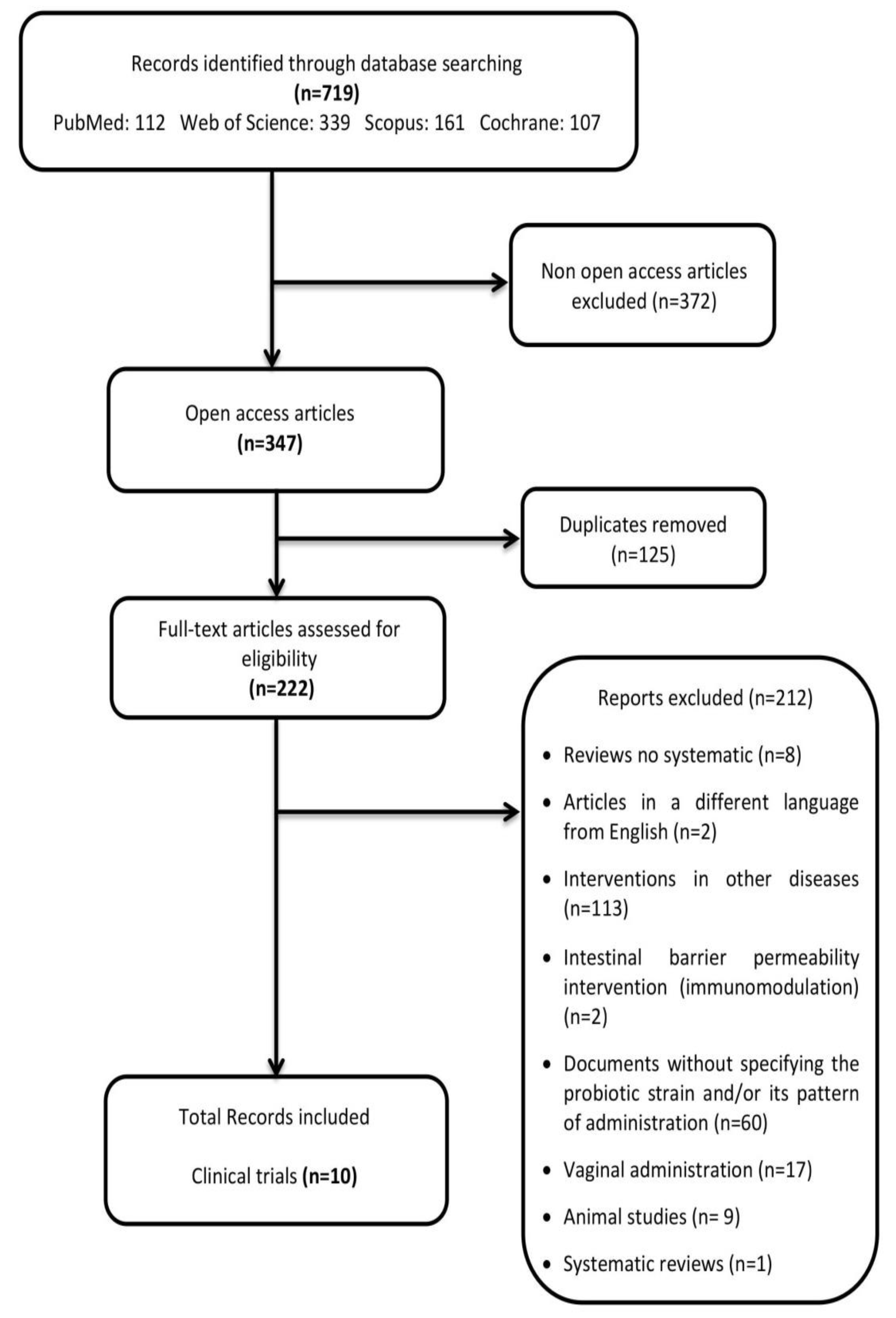Nutrients 12 00757 g001