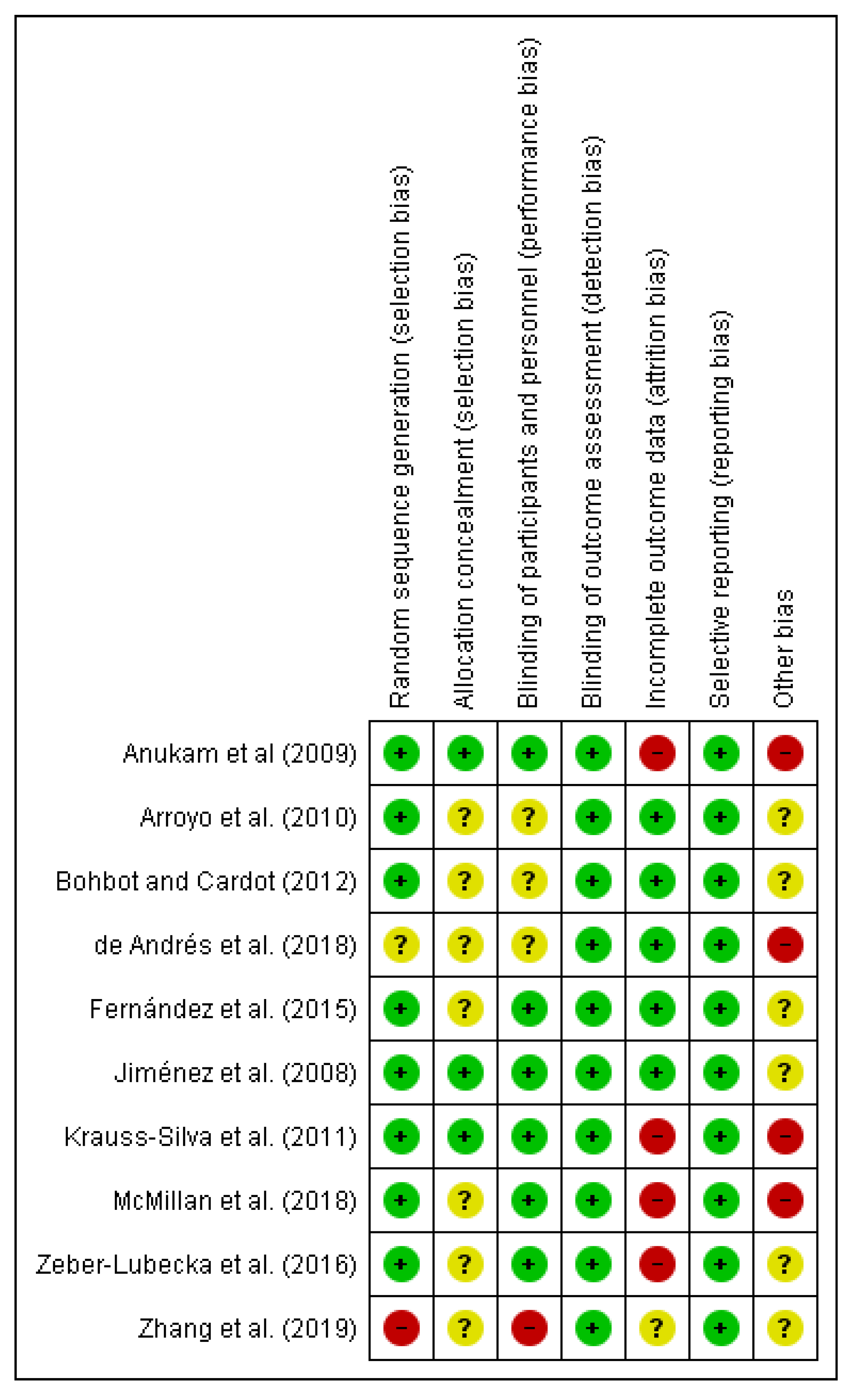 Nutrients 12 00757 g003