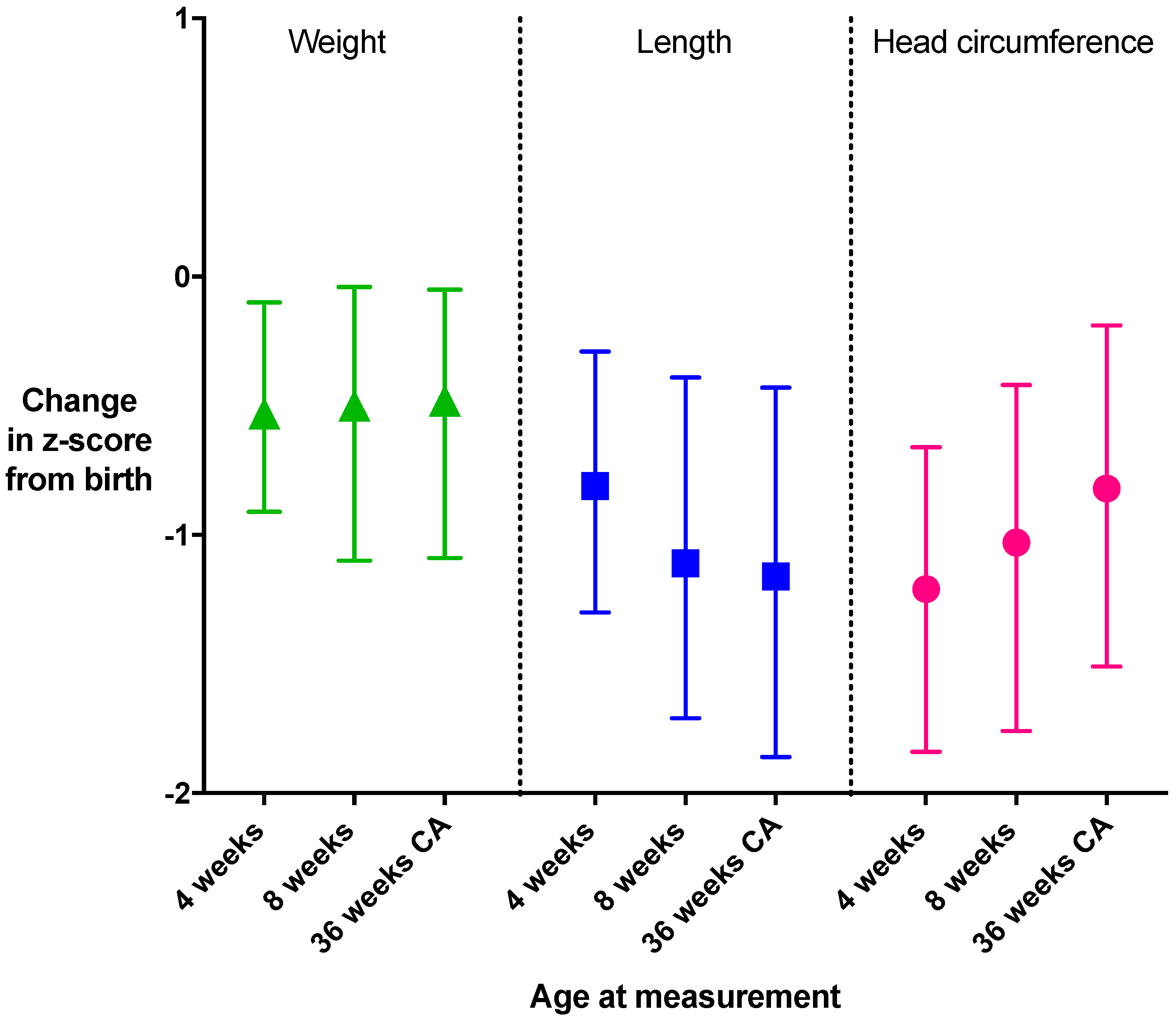 Nutrients 12 00760 g003 Nutrients 12 00760 g003